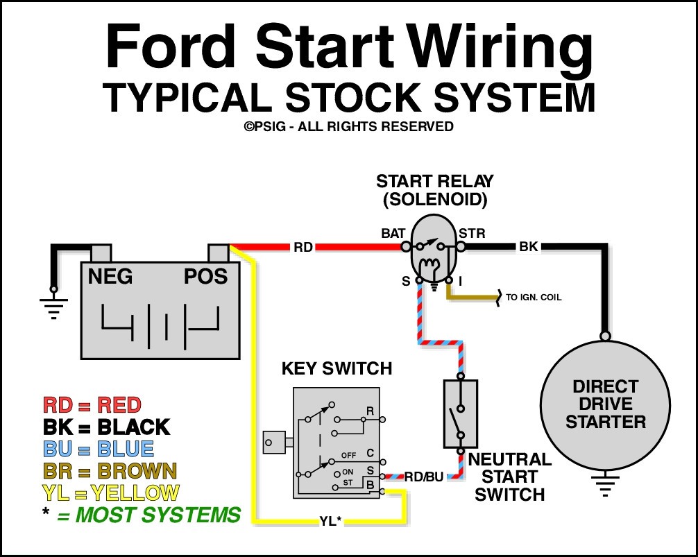 Starter Wiring Diagram Ford from mainetreasurechest.com