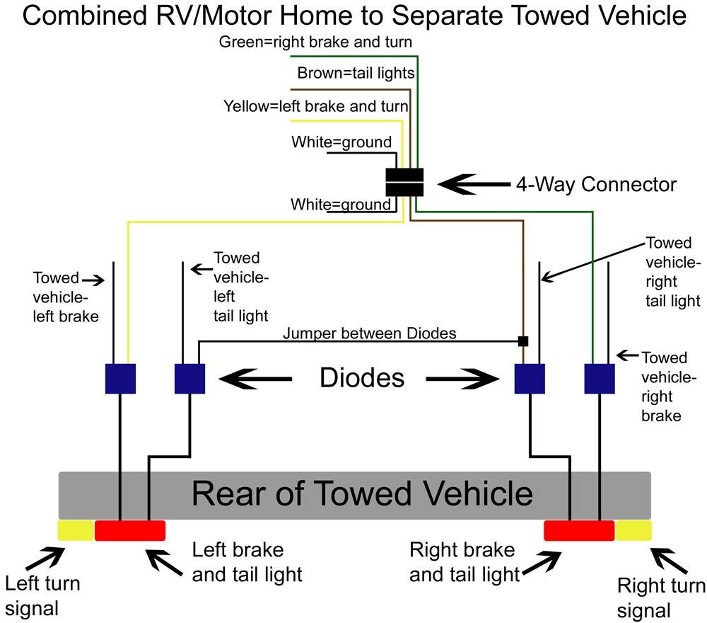 Jeep Jk Rear Tail Light Wiring Diagram - Wiring Diagram and Schematic