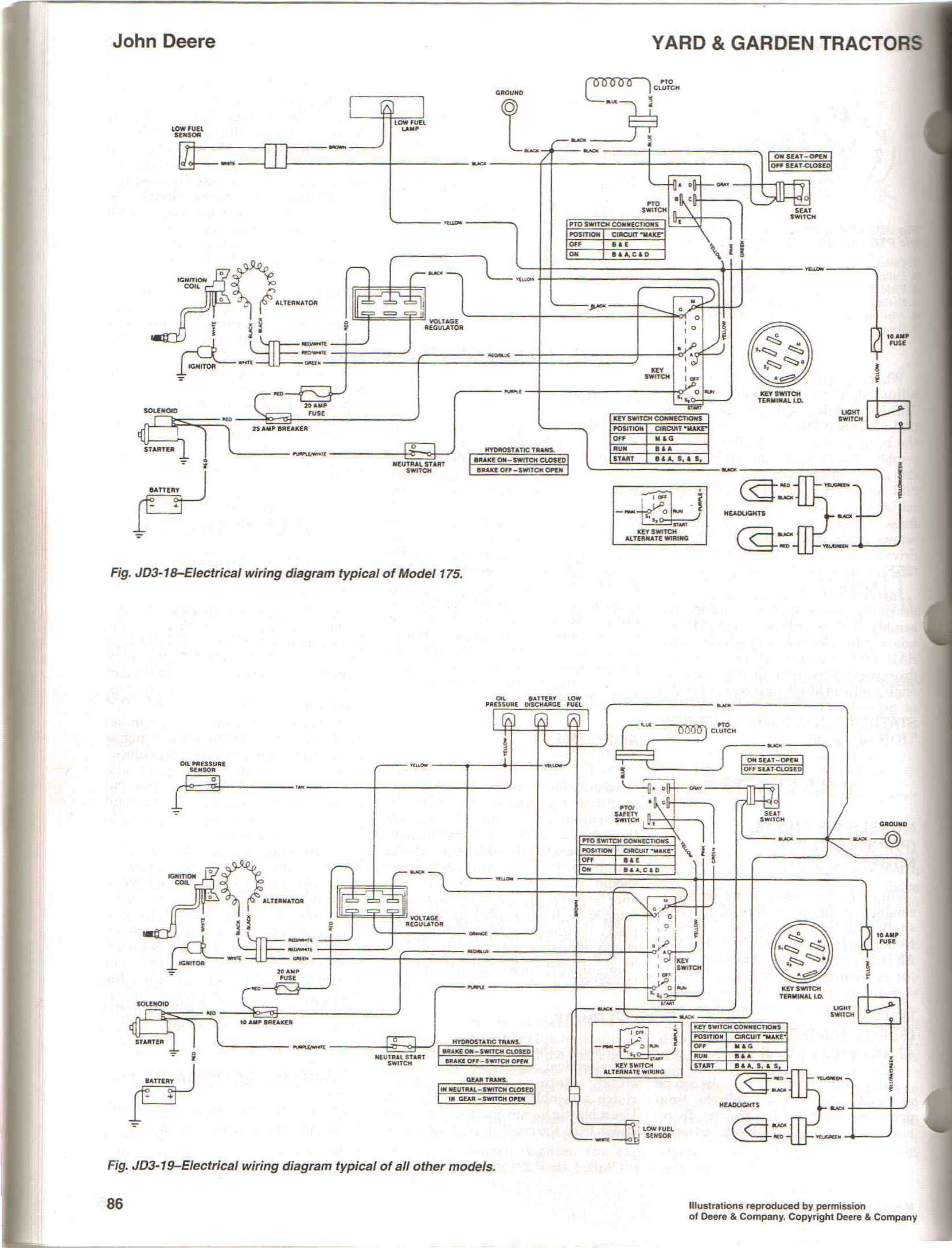 John Deere Gator 4x2 Wiring Diagram Best Of