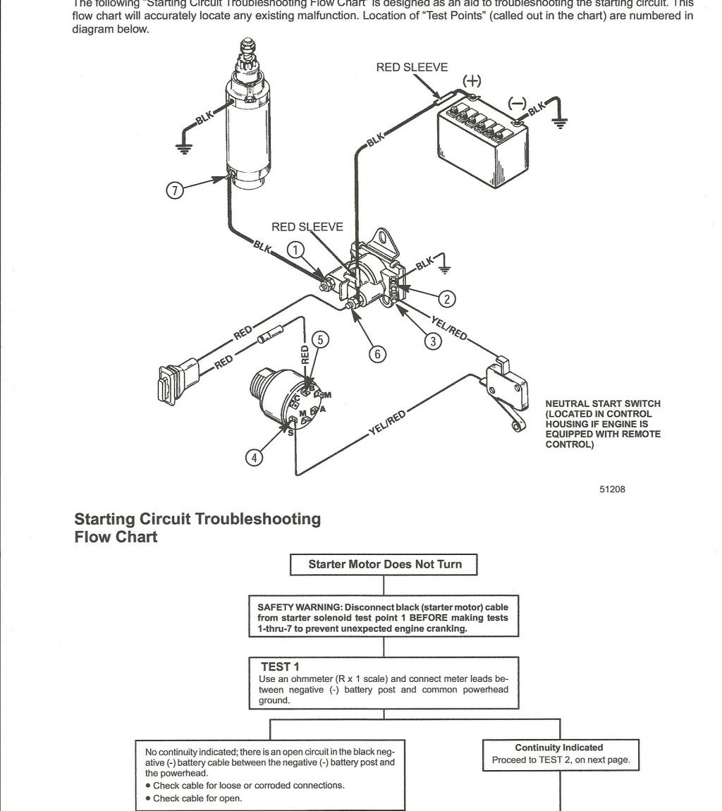 Johnson Outboard Starter Solenoid Wiring Diagram - Diagram For You
