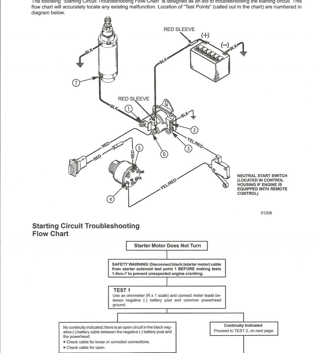 1999 70 hp evinrude wiring diagram