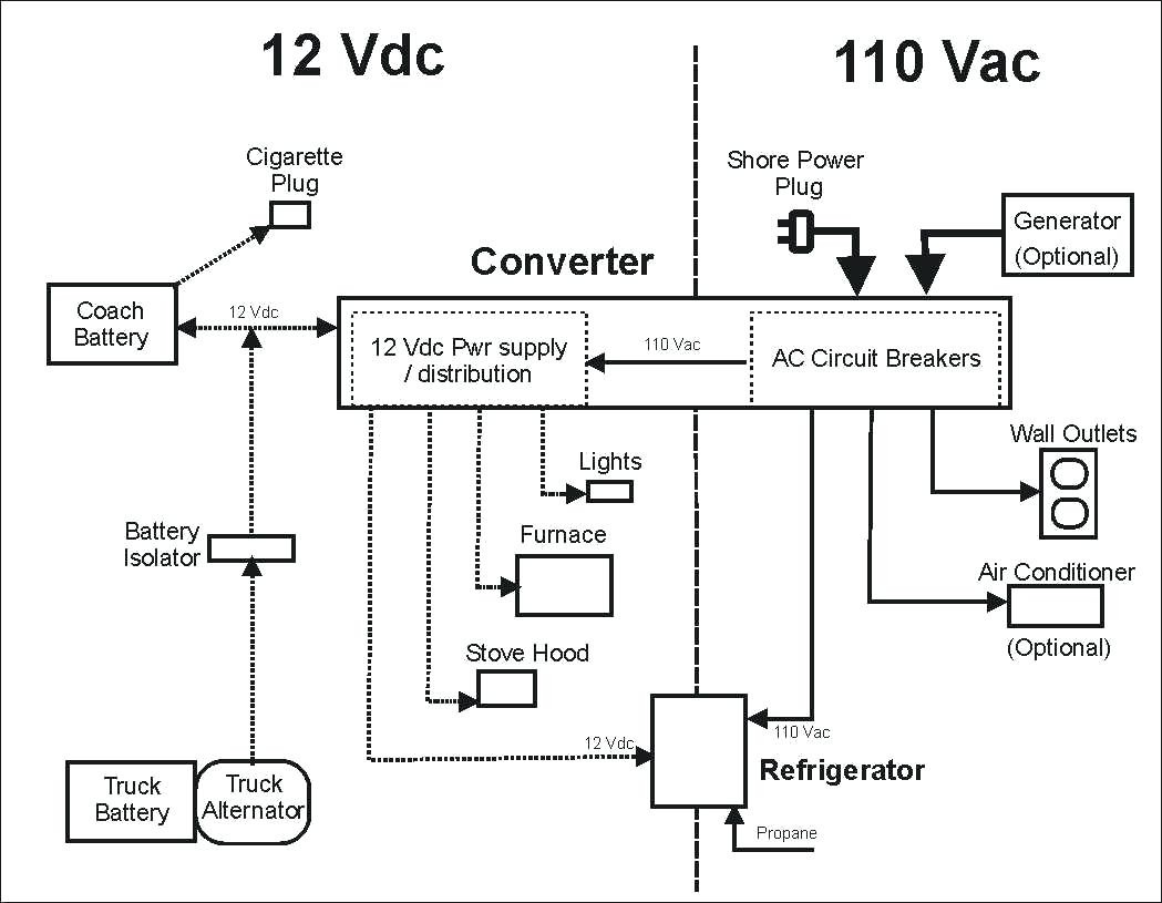 Wiring Diagram For Coleman Rv Air Conditioner