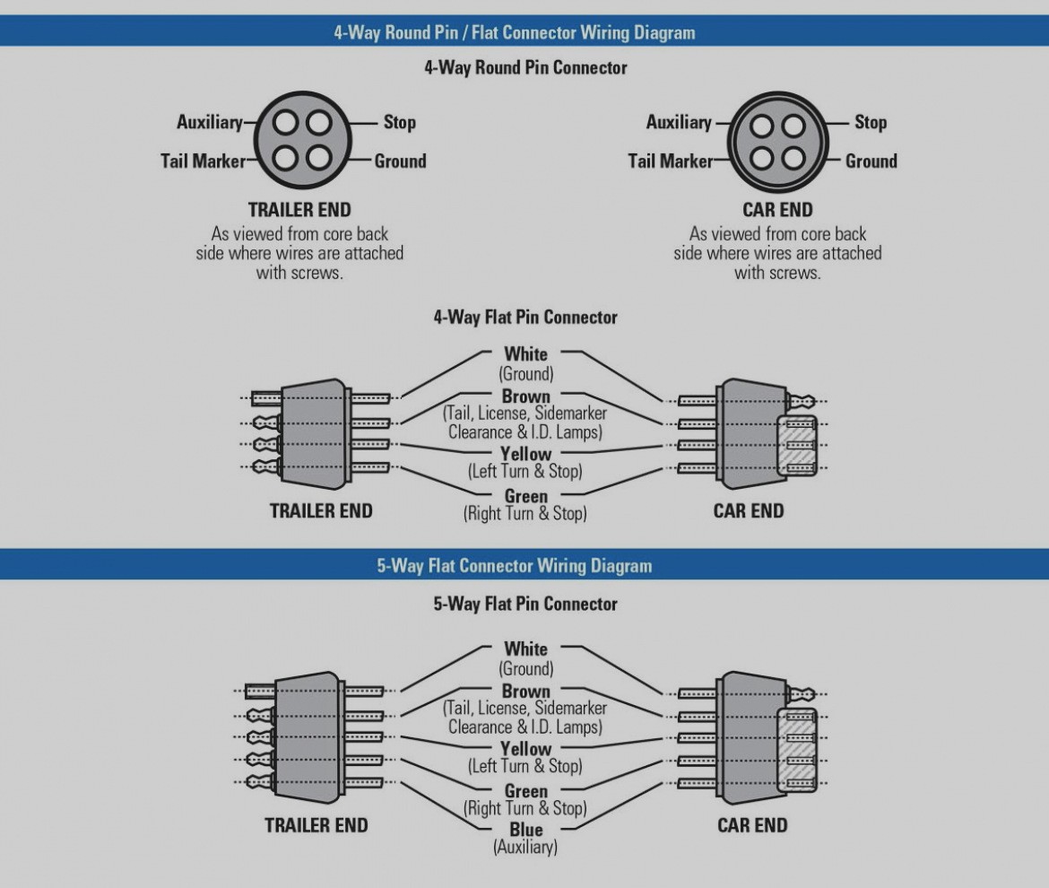 U Haul Trailer Wiring Diagram from mainetreasurechest.com