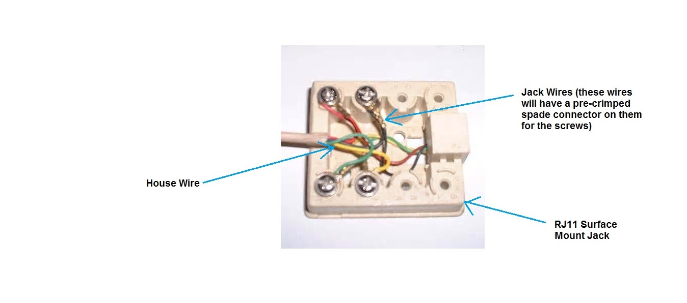 Rj11 Wall Socket Wiring Diagram Medotjanji Aerox Zografisch Nl