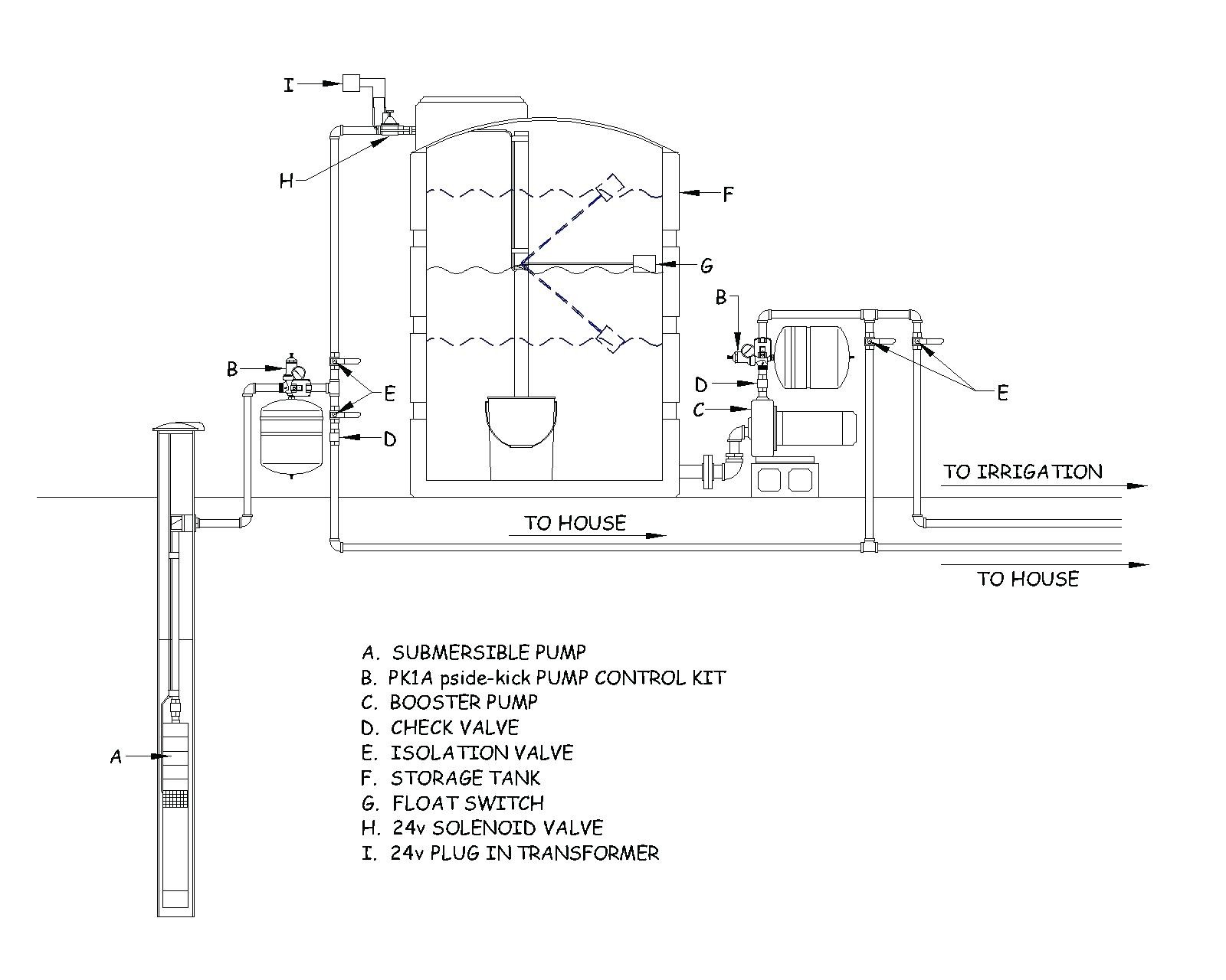 Pumptrol Pressure Switch Wiring Diagram from mainetreasurechest.com