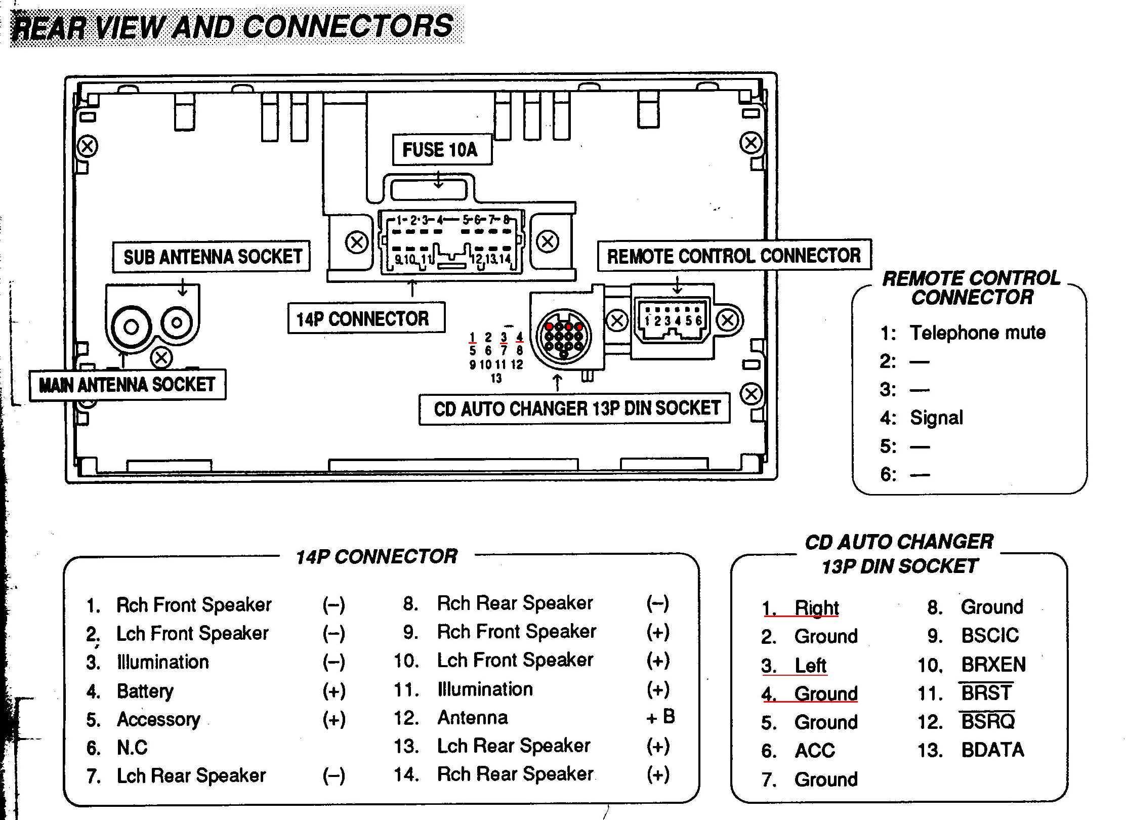 Wiring Diagram PDF: 2002 Mitsubishi Montero Spark Plug Wiring Diagram