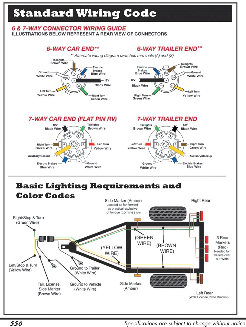 Gm 7 Pin Trailer Harness Diagram - Wiring Data
