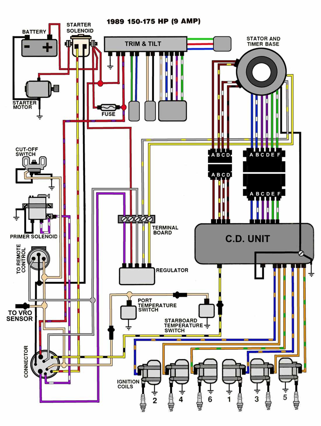 1977 Evinrude 35 Hp Wiring Diagram - easywiring
