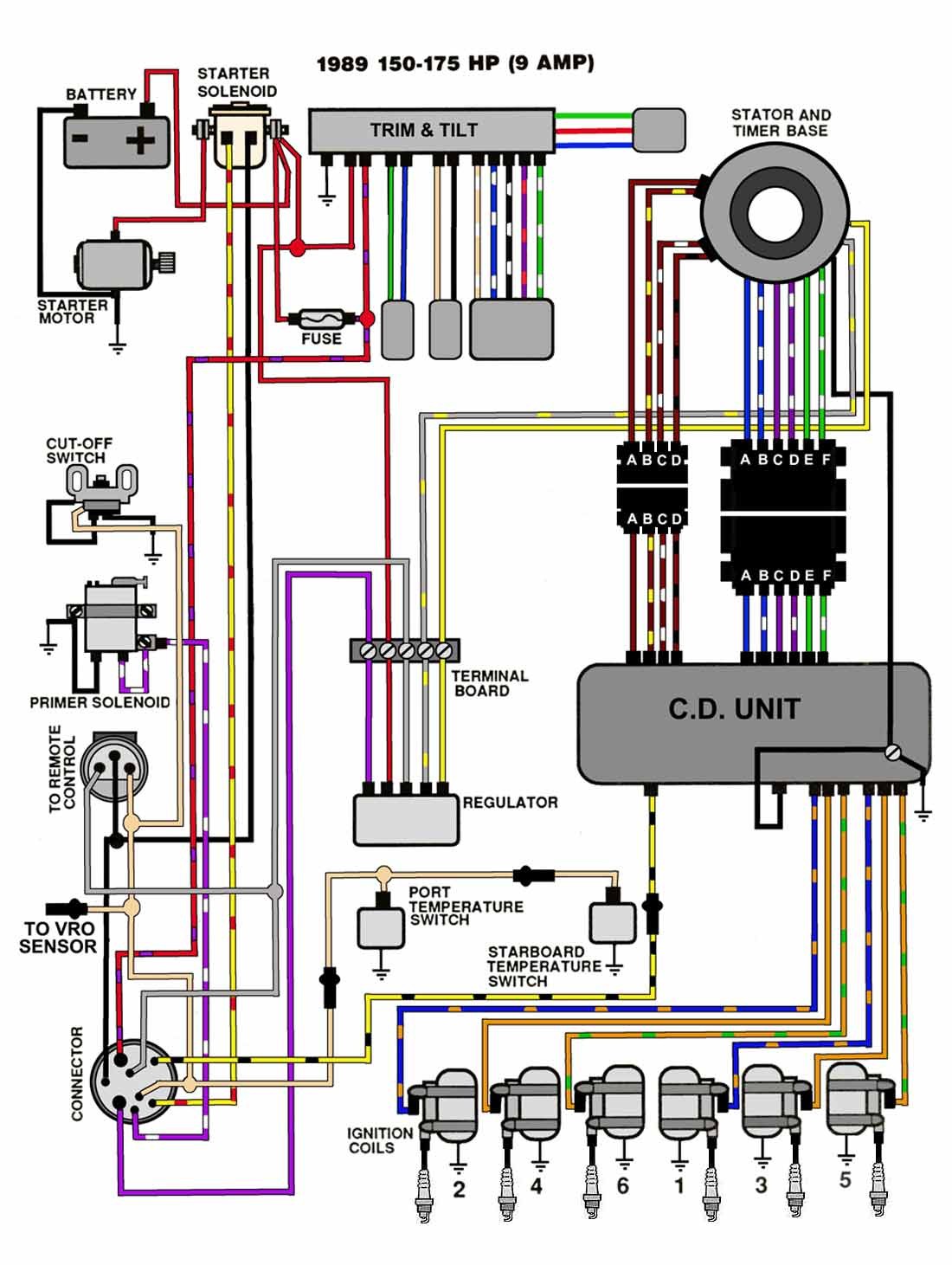 115 Hp Mercury Outboard Wiring Diagram - Was told by your expert that