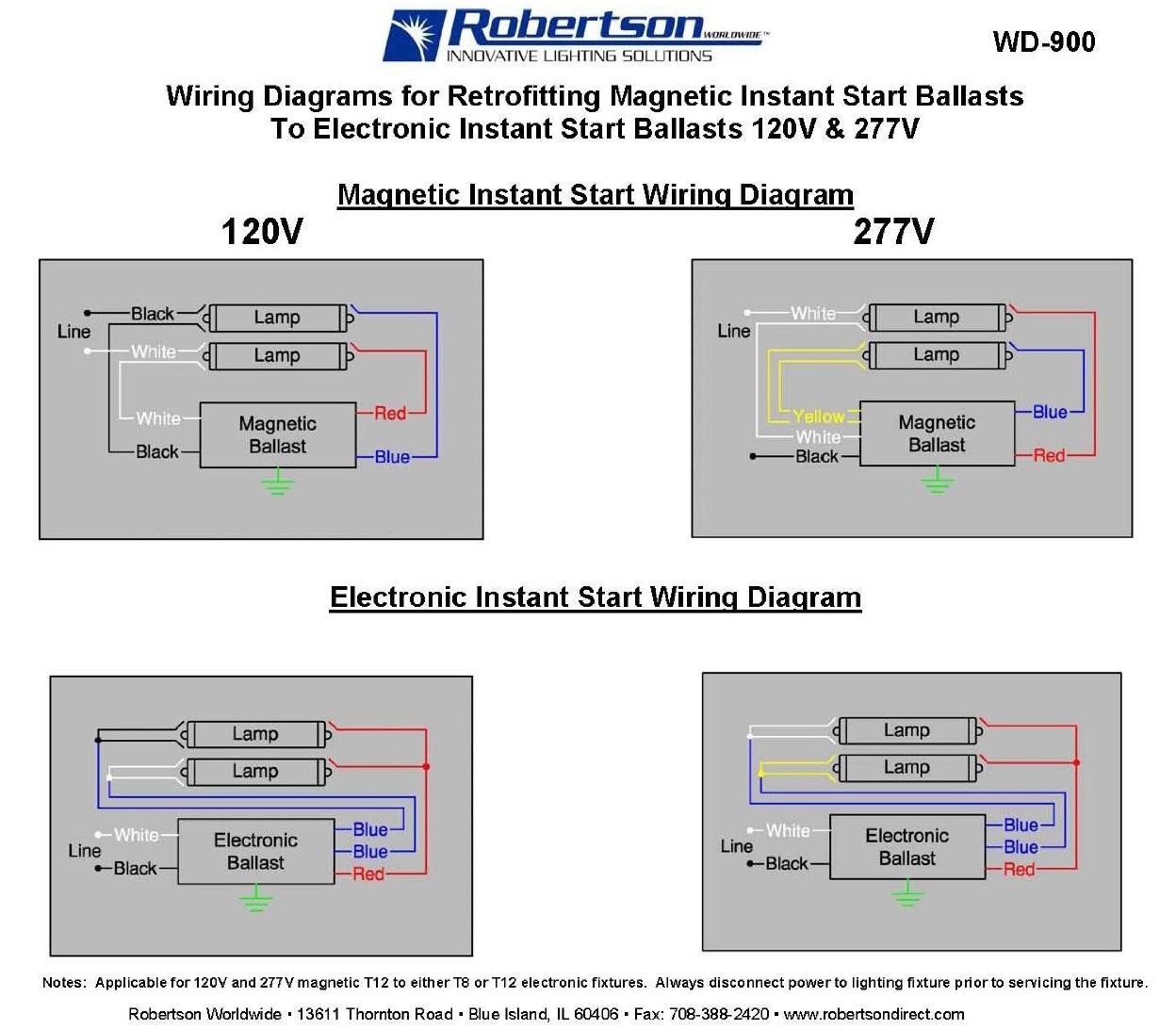 Bodine Ballast Wiring Diagram from mainetreasurechest.com