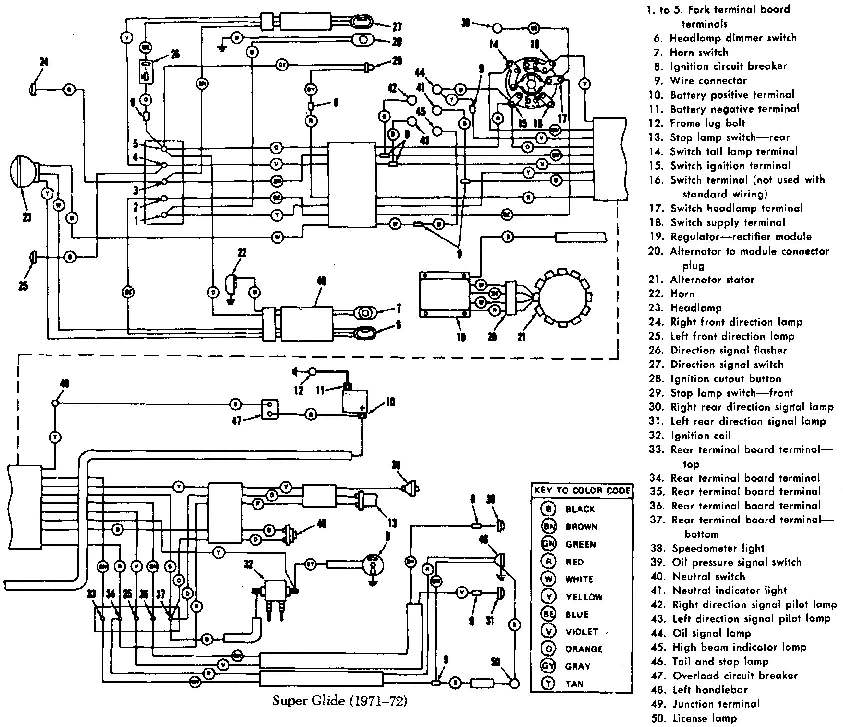 27 Harley Davidson Ignition Switch Wiring Diagram Wiring Database 2020