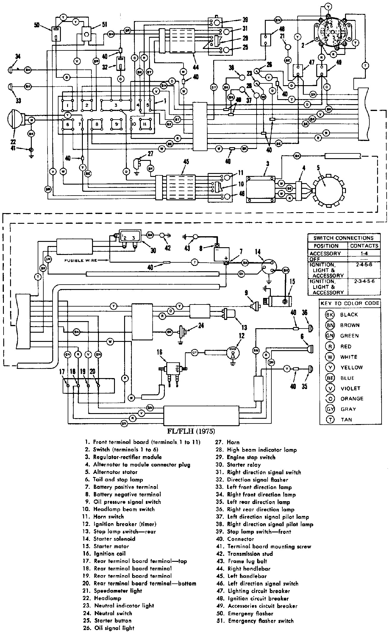 Shovelhead Wiring Diagram from mainetreasurechest.com