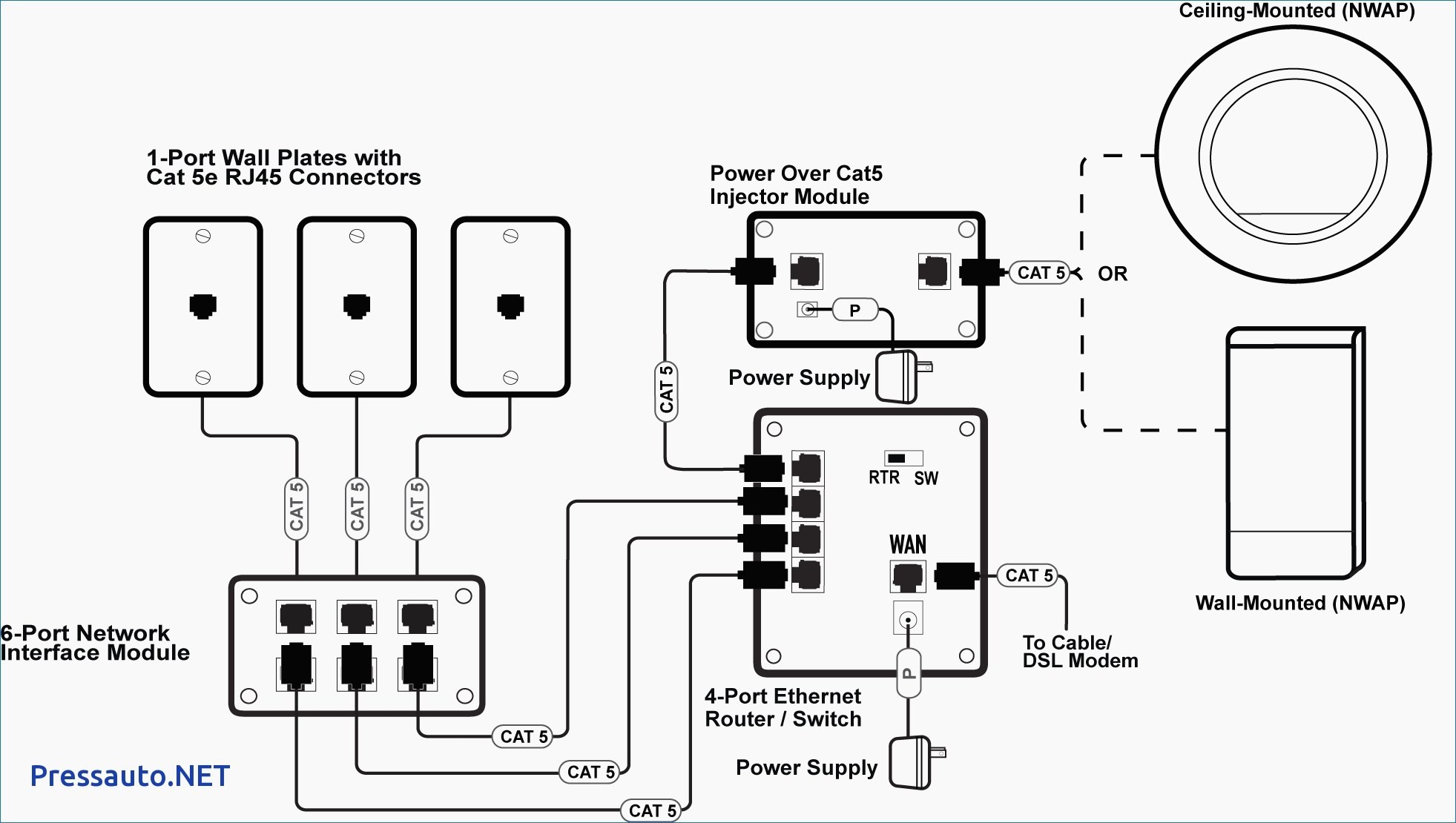 Diagram Cat 6 Ethernet Socket Wiring Diagram Full Version Hd Quality Wiring Diagram Florencebook Dunamix Fr