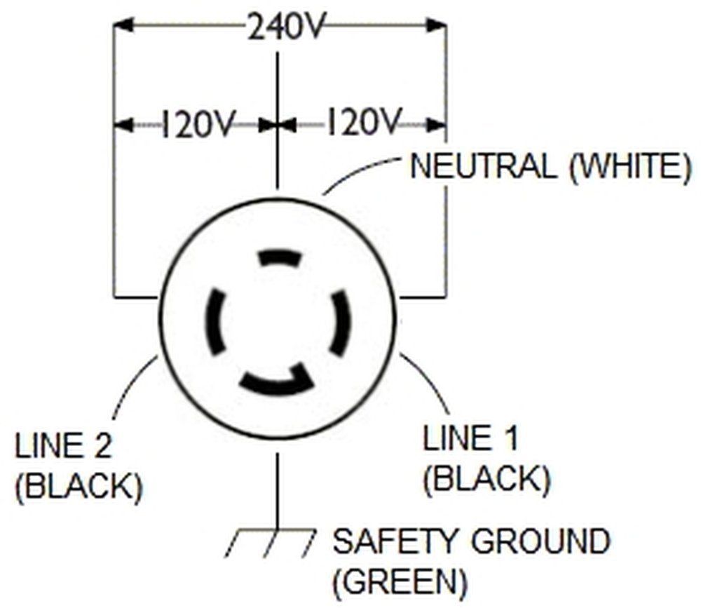 Nema L14 20 Wiring Diagram - Wiring Diagram