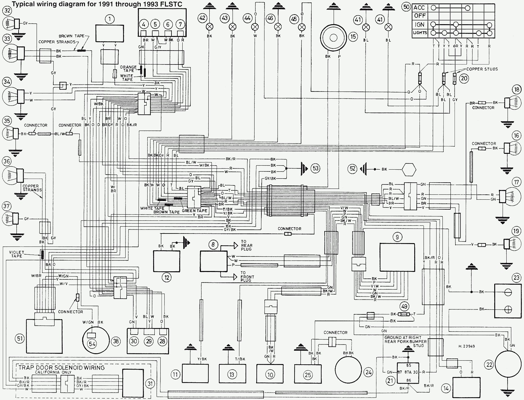 27 Harley Davidson Ignition Switch Wiring Diagram