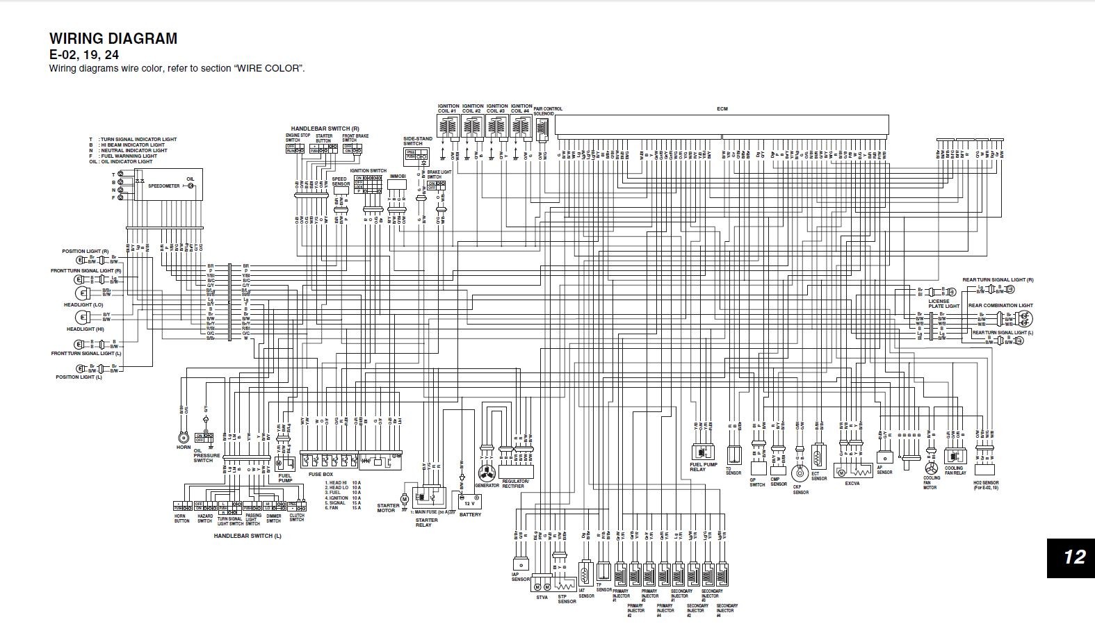 2004 Suzuki Hayabusa Wiring Diagram from mainetreasurechest.com