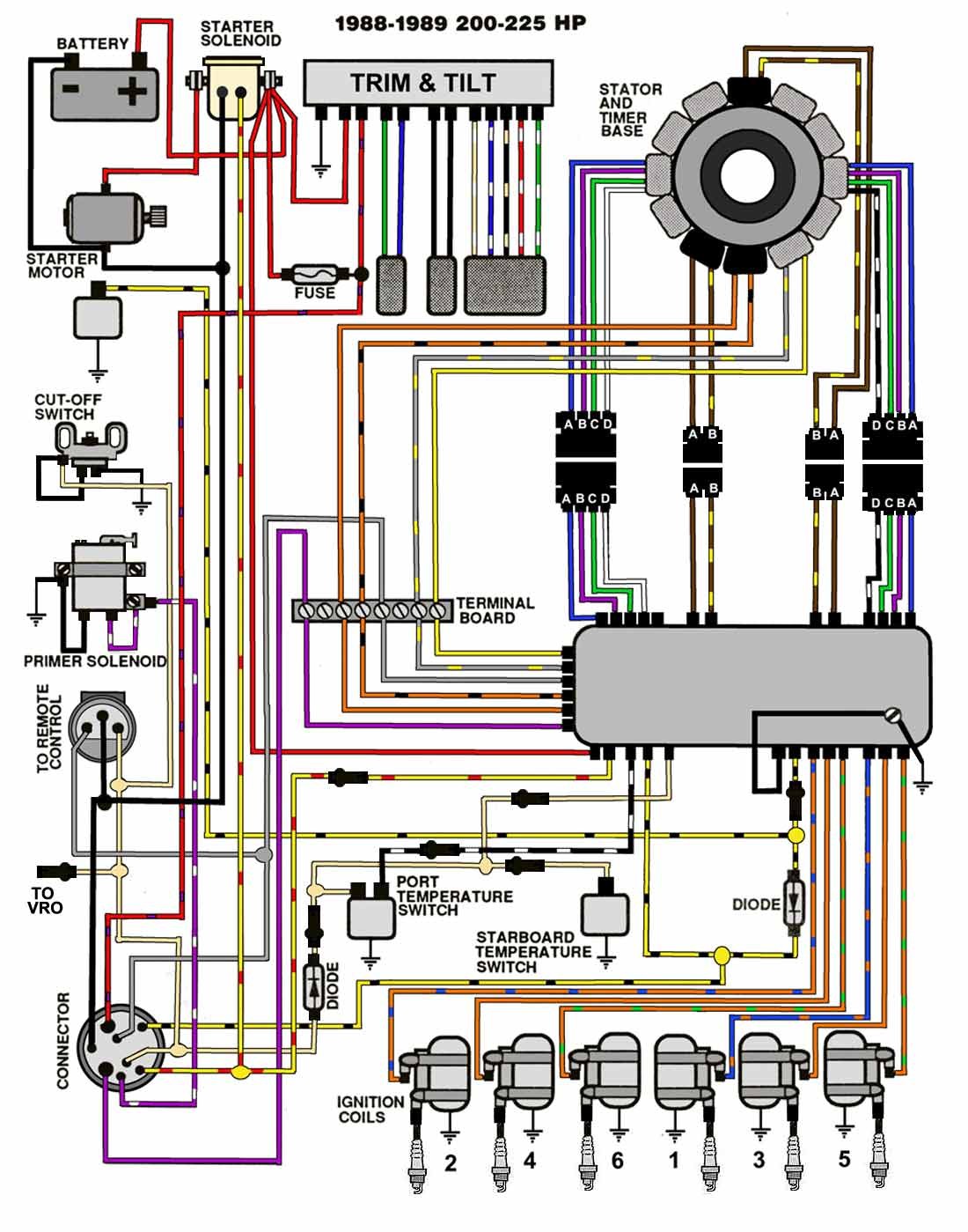Ignition Johnson Outboard Starter Solenoid Wiring Diagram from mainetreasurechest.com