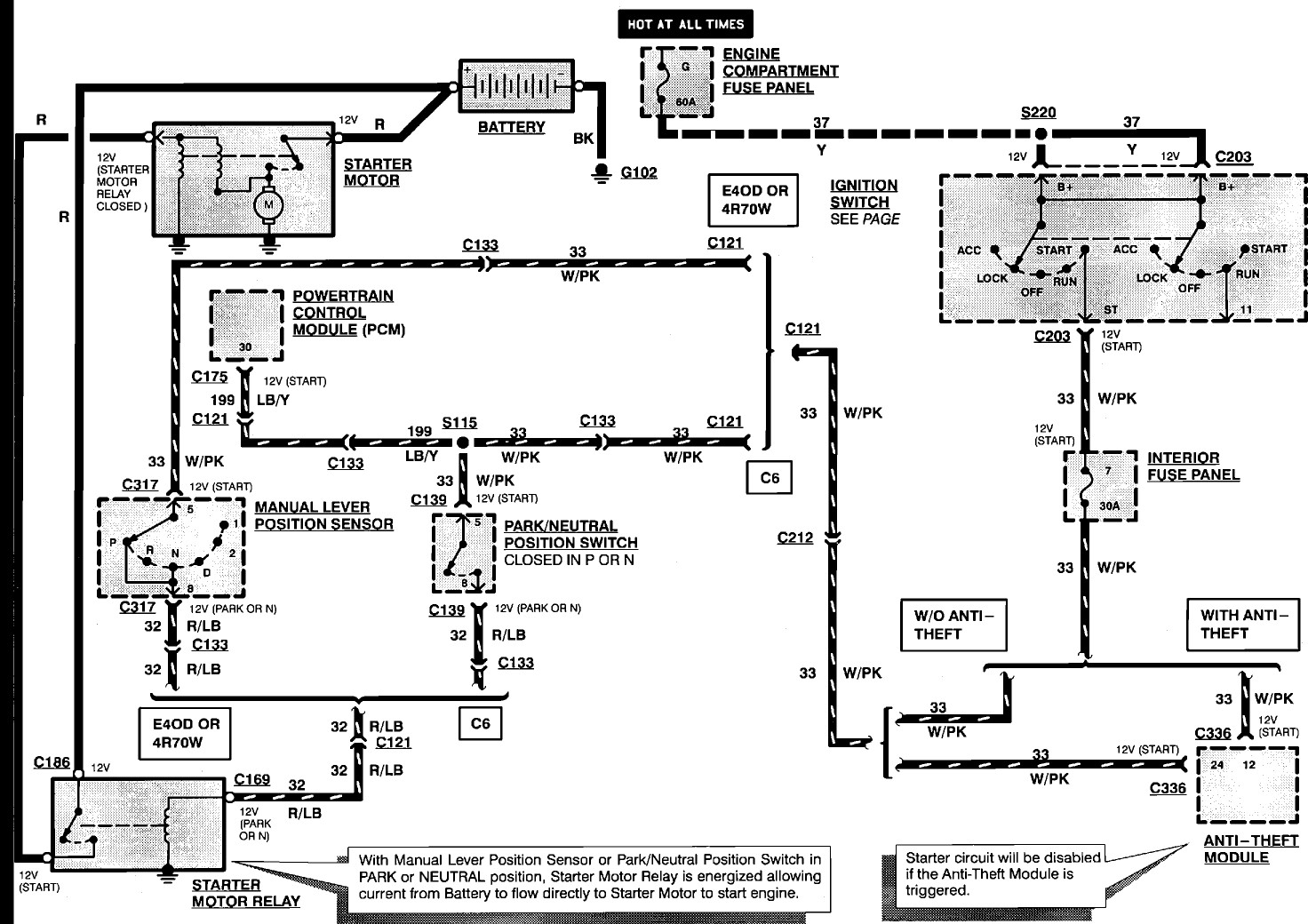 Wiring Diagram Pdf  2002 Ford Van Fuse Panel Diagram