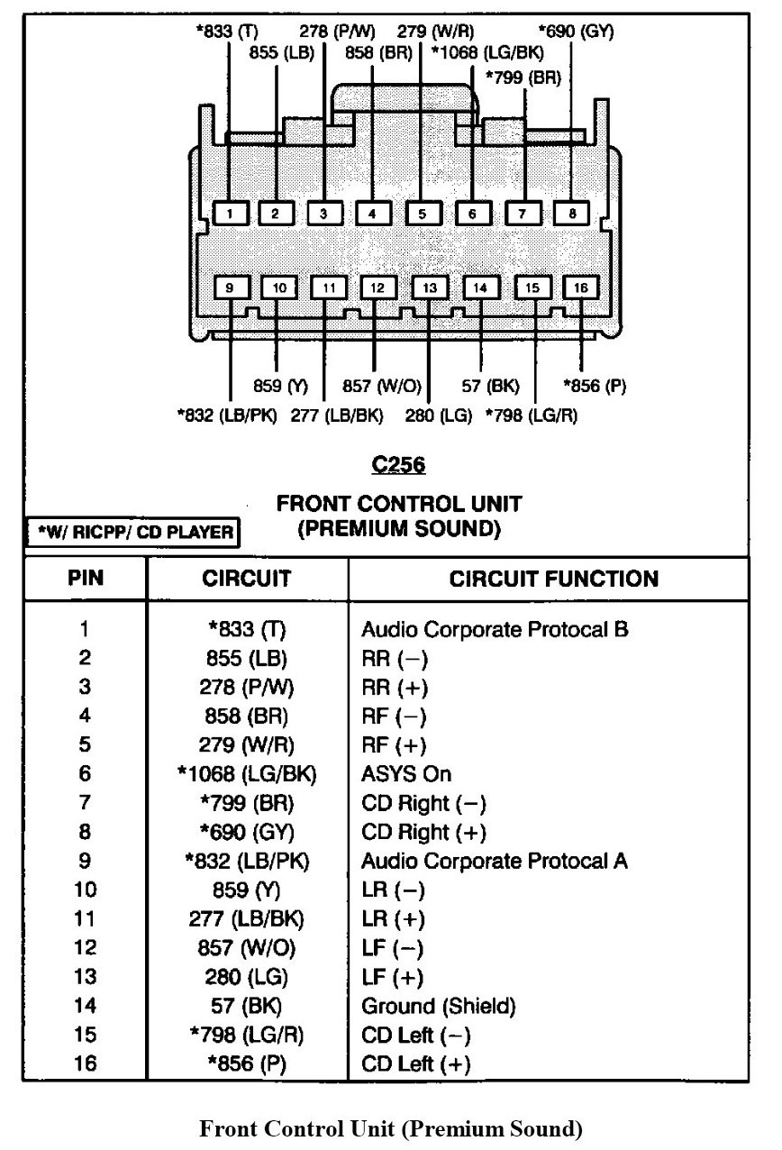 Ford F250 Radio Wiring Diagram from mainetreasurechest.com