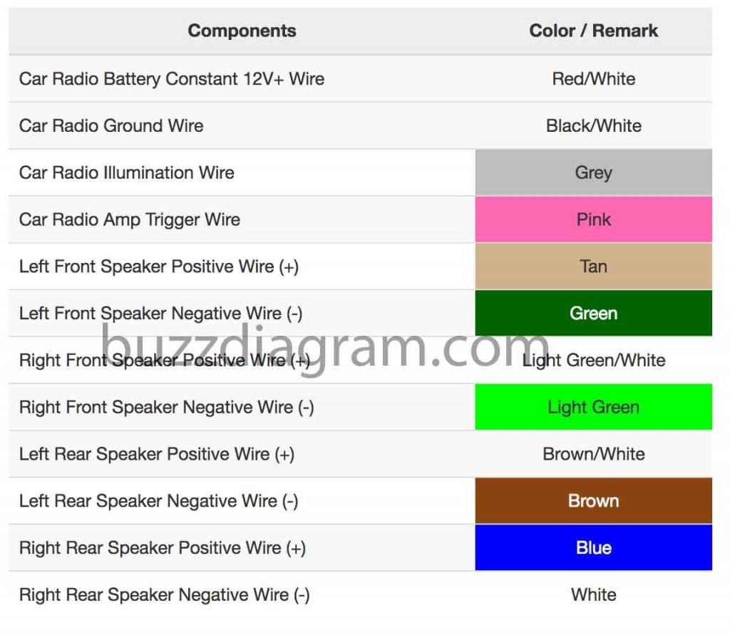 2007 Chevy Cobalt Radio Wiring Diagram from mainetreasurechest.com