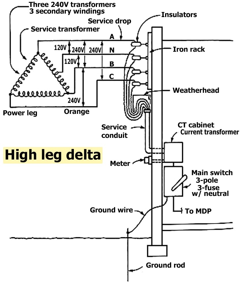 Ct Cabinet Wiring Diagram from mainetreasurechest.com