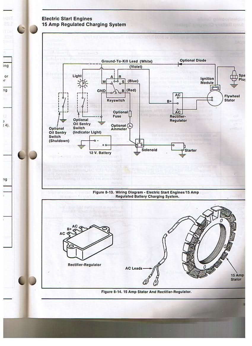 Briggs And Stratton Wiring Diagram 12Hp from mainetreasurechest.com
