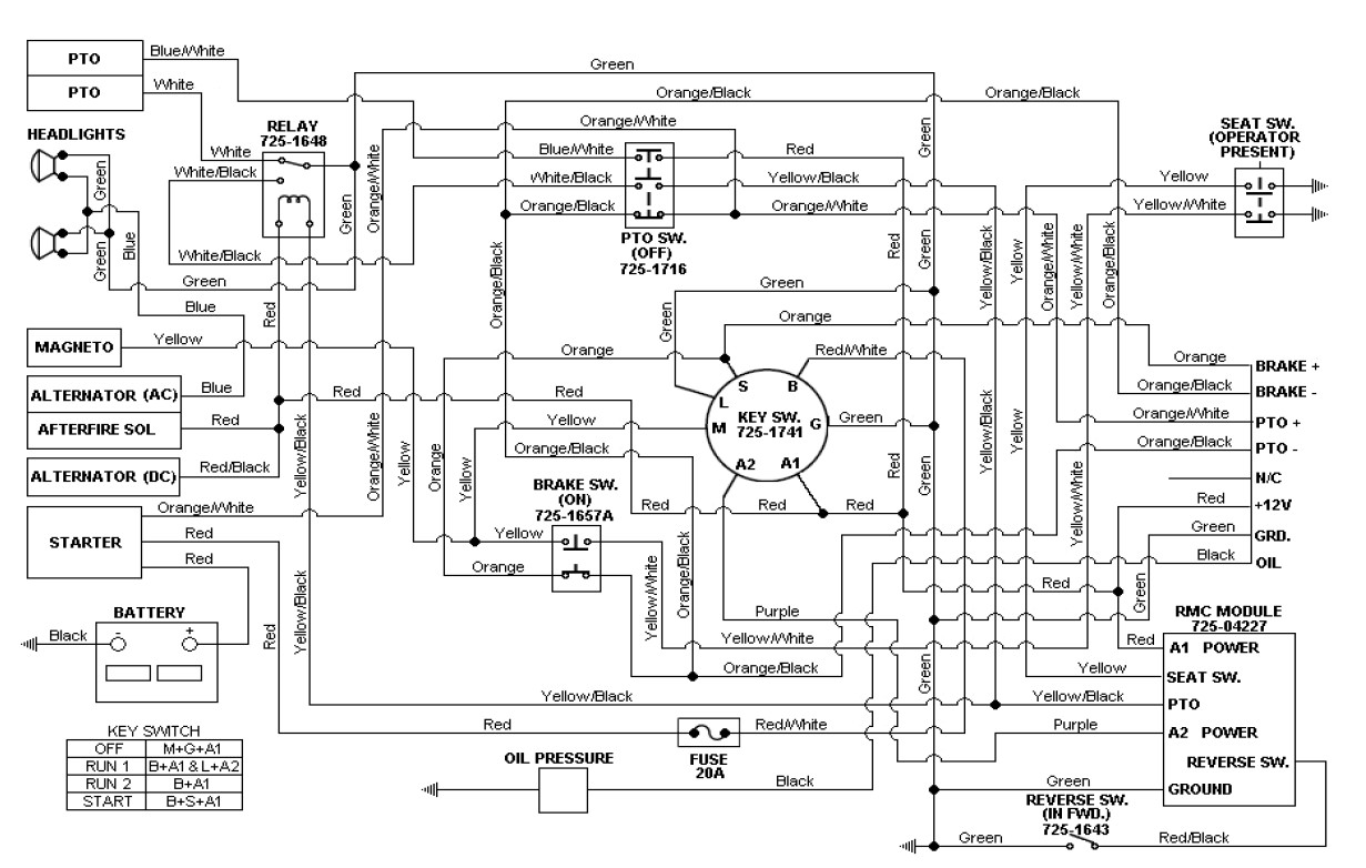 Briggs And Stratton Engine Specs Chart