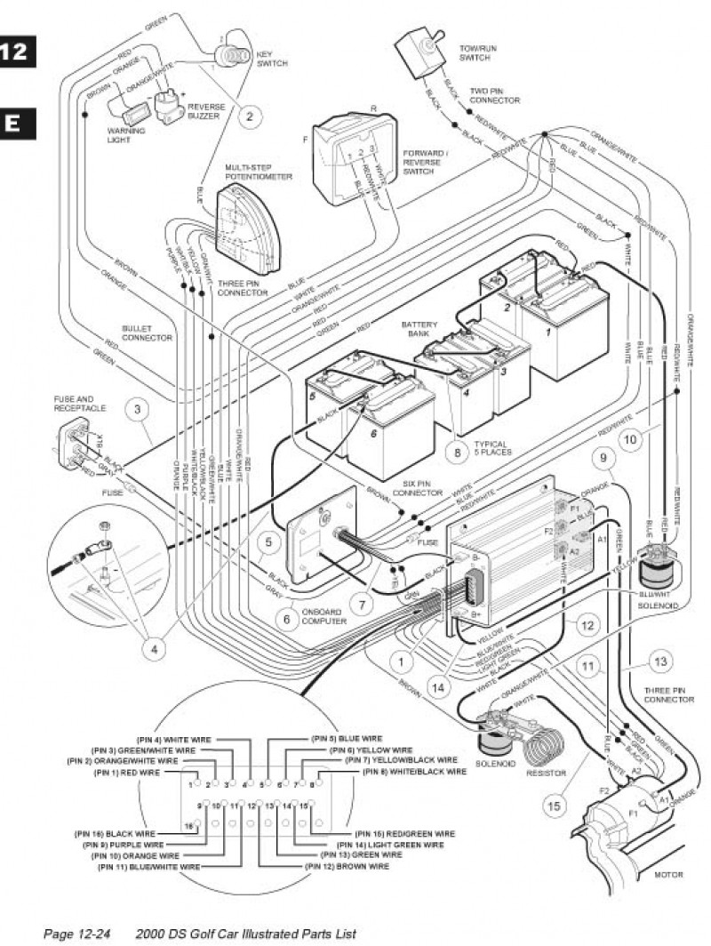 Diagram 48 Volt Club Car Ds Wiring Diagram Full Version Hd Quality Wiring Diagram Plantdiagrama Samanifattura It