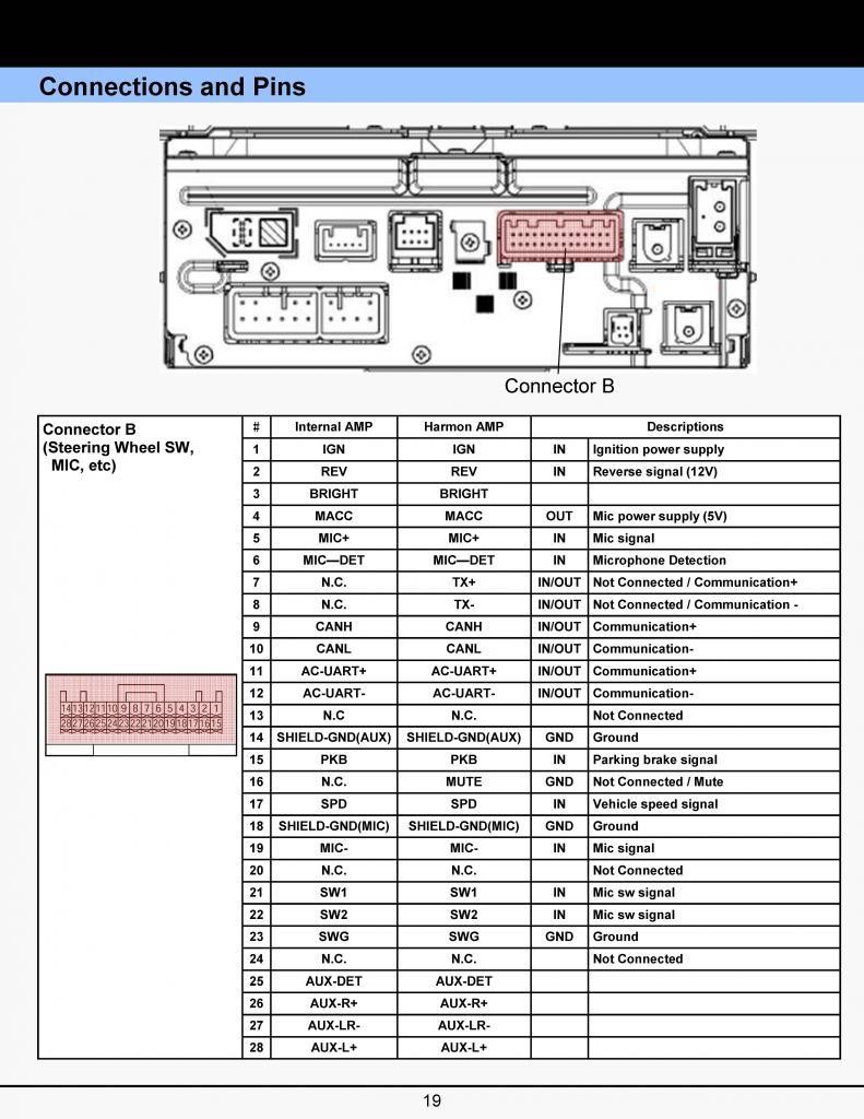 Toyota Camry Radio Wiring Diagram from mainetreasurechest.com