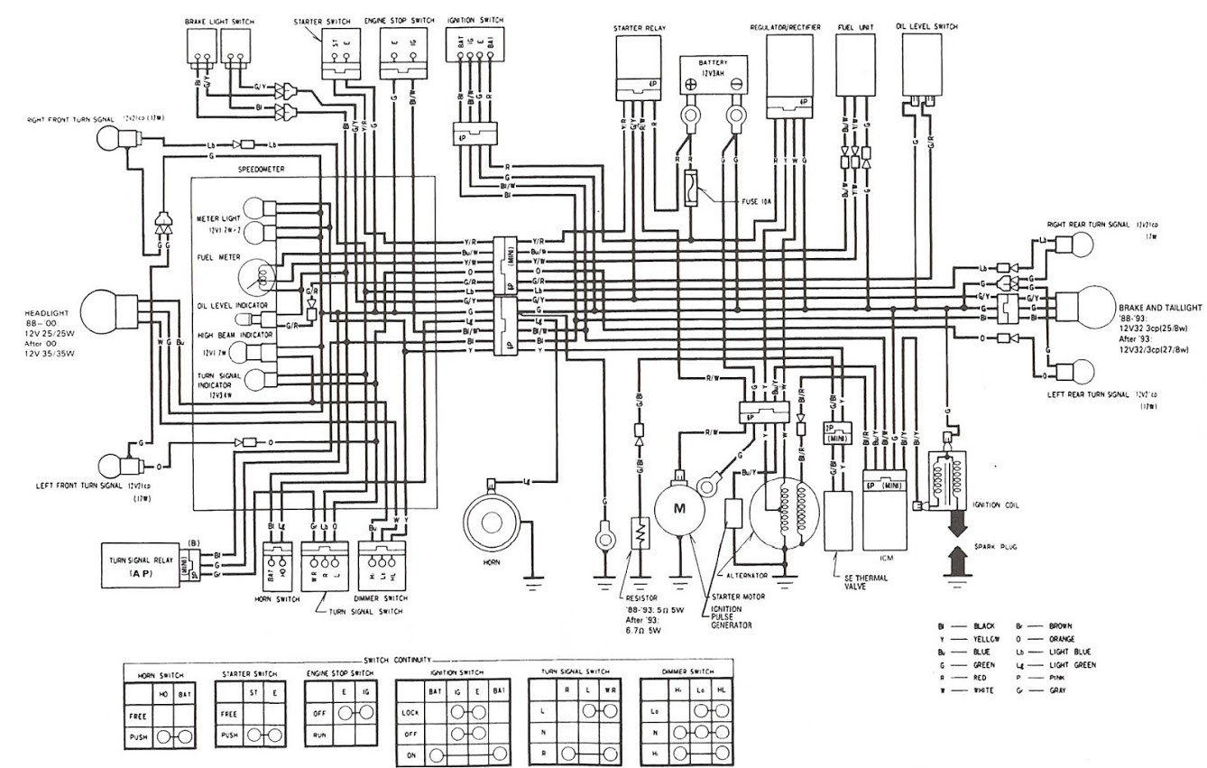 B1e 2012 Honda Ruckus Wiring Diagram Wiring Library