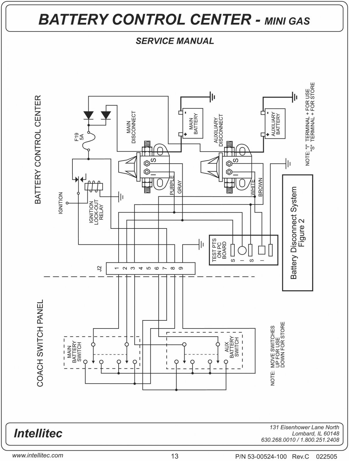 Fleetwood Motorhome Wiring Diagram Fuse