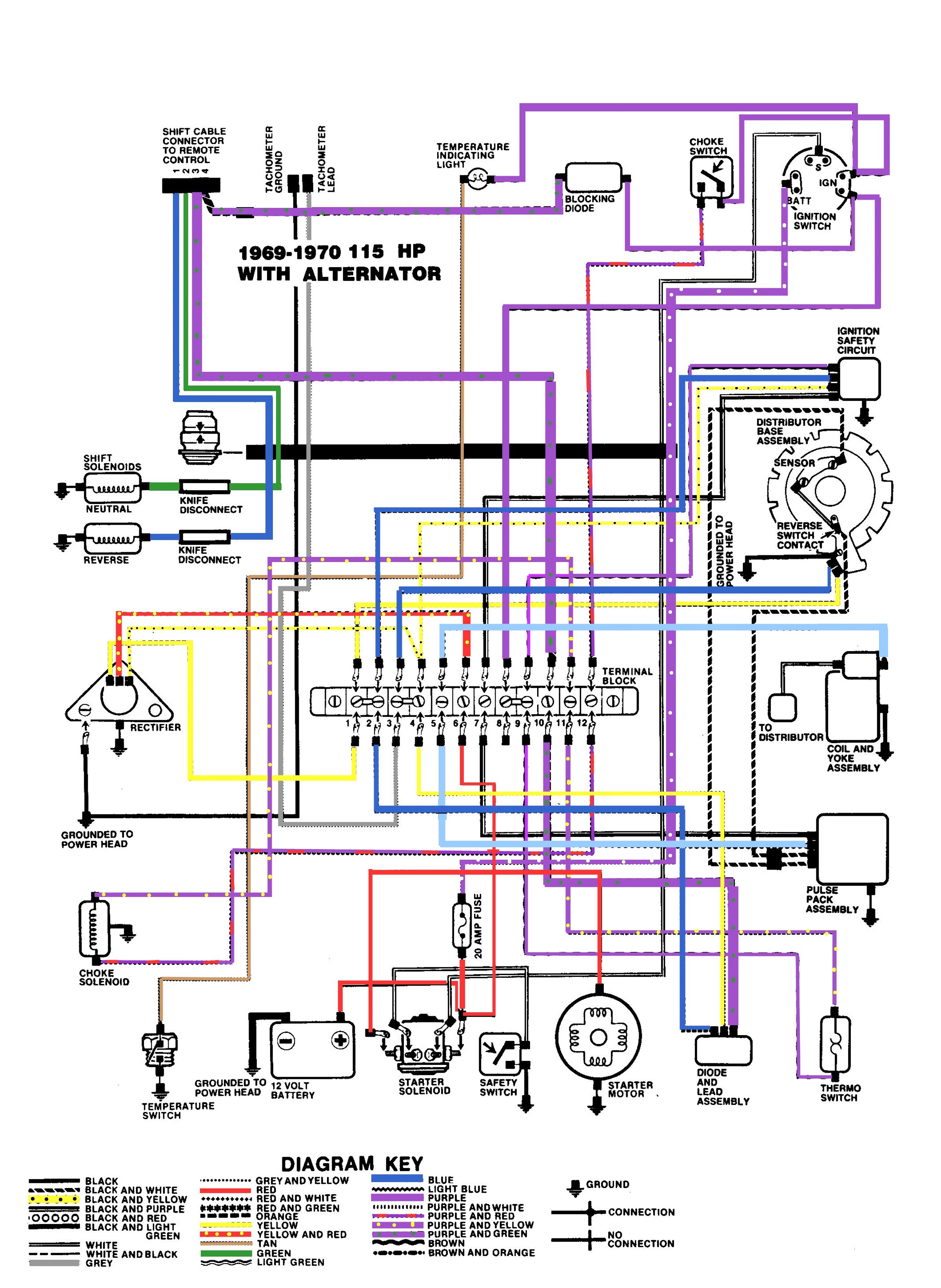 935 115 Hp Evinrude Wiring Harness Diagram | Wiring Library