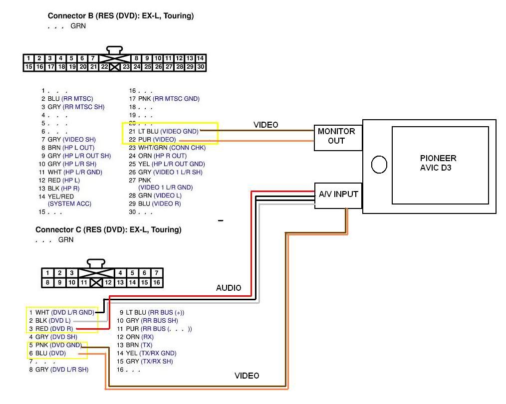 Pioneer Deh P2500 Wiring Diagram from mainetreasurechest.com