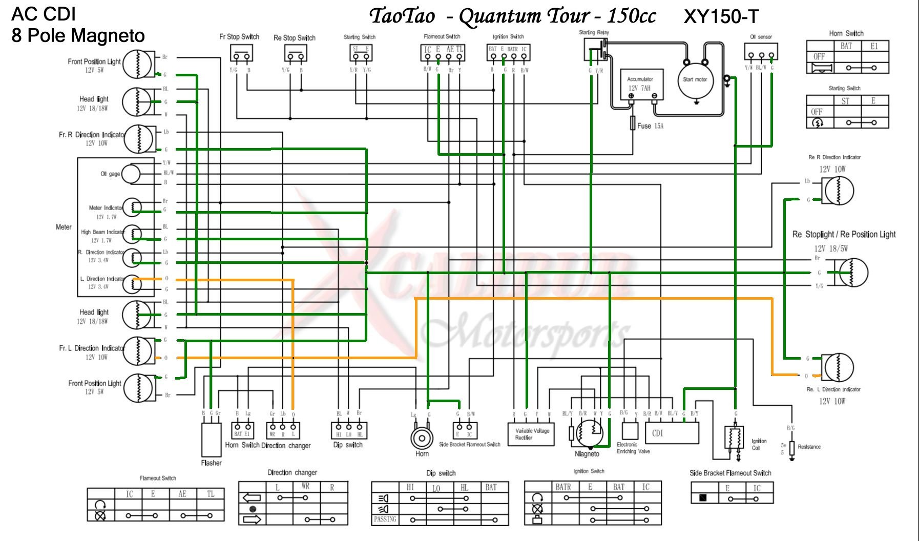 Gy6 Dc Cdi Wiring Diagram from mainetreasurechest.com