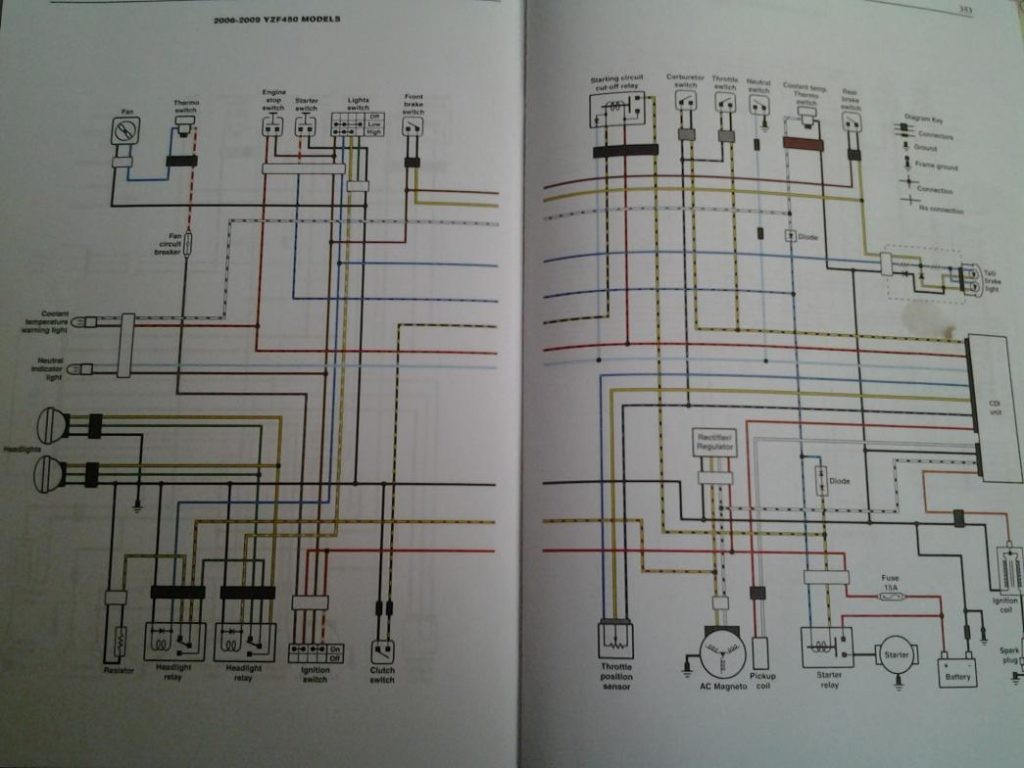 30 Yamaha Yfz 450 Carburetor Diagram - Wiring Diagram Database