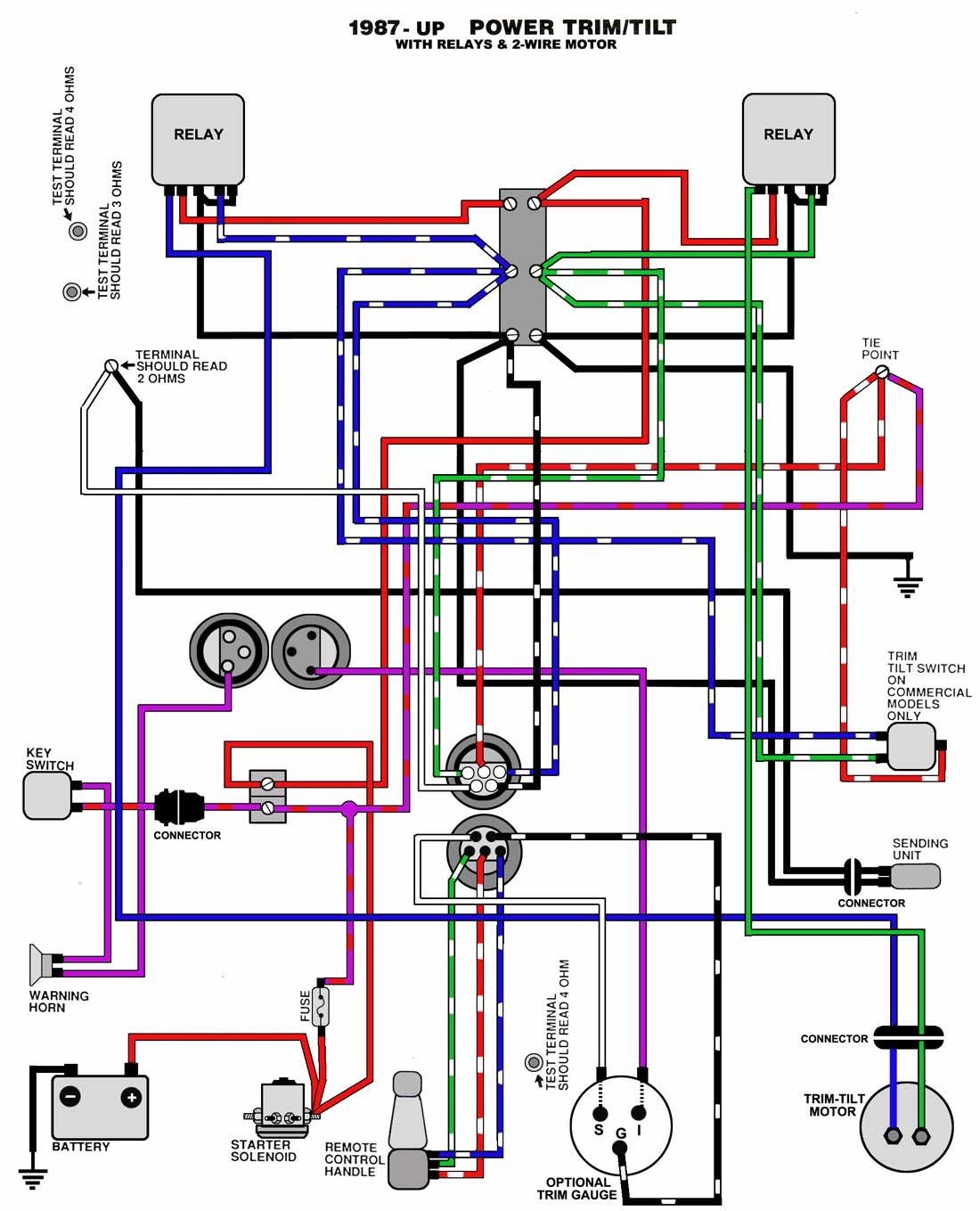 Ignition Switch Mercury Outboard Wiring Diagram Schematic from mainetreasurechest.com