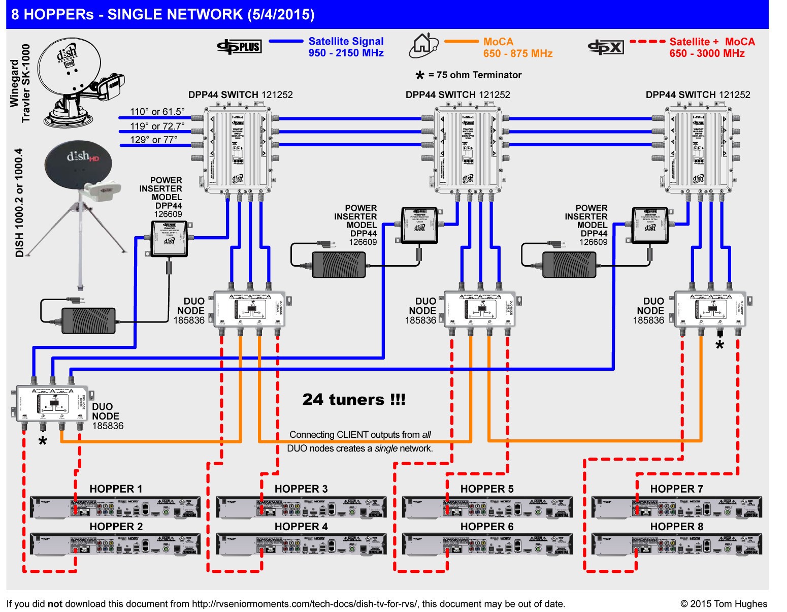 34 Dish Network Wiring Diagram