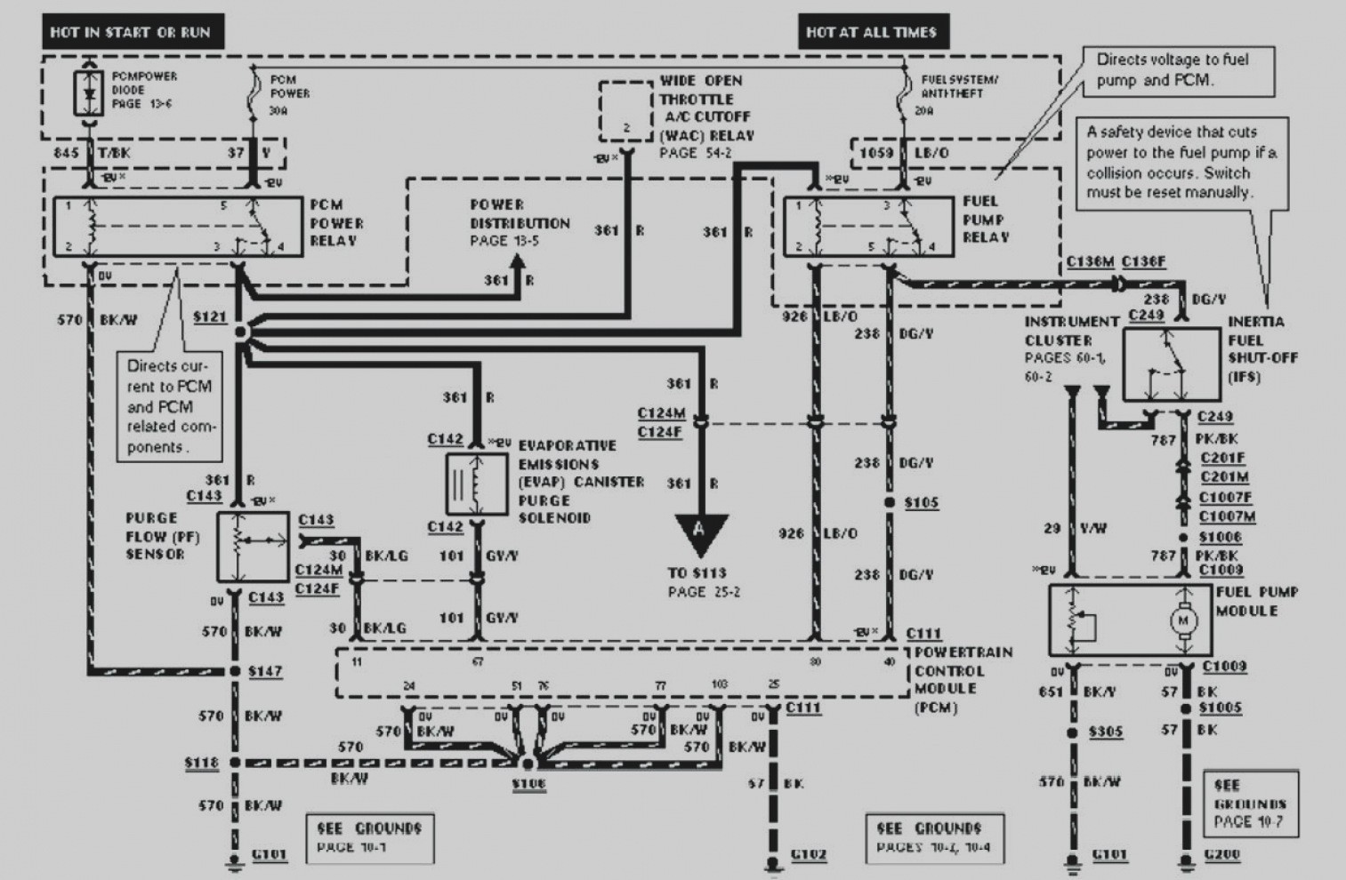 Ford F53 Motorhome Wiring Schematic Wiring Diagram