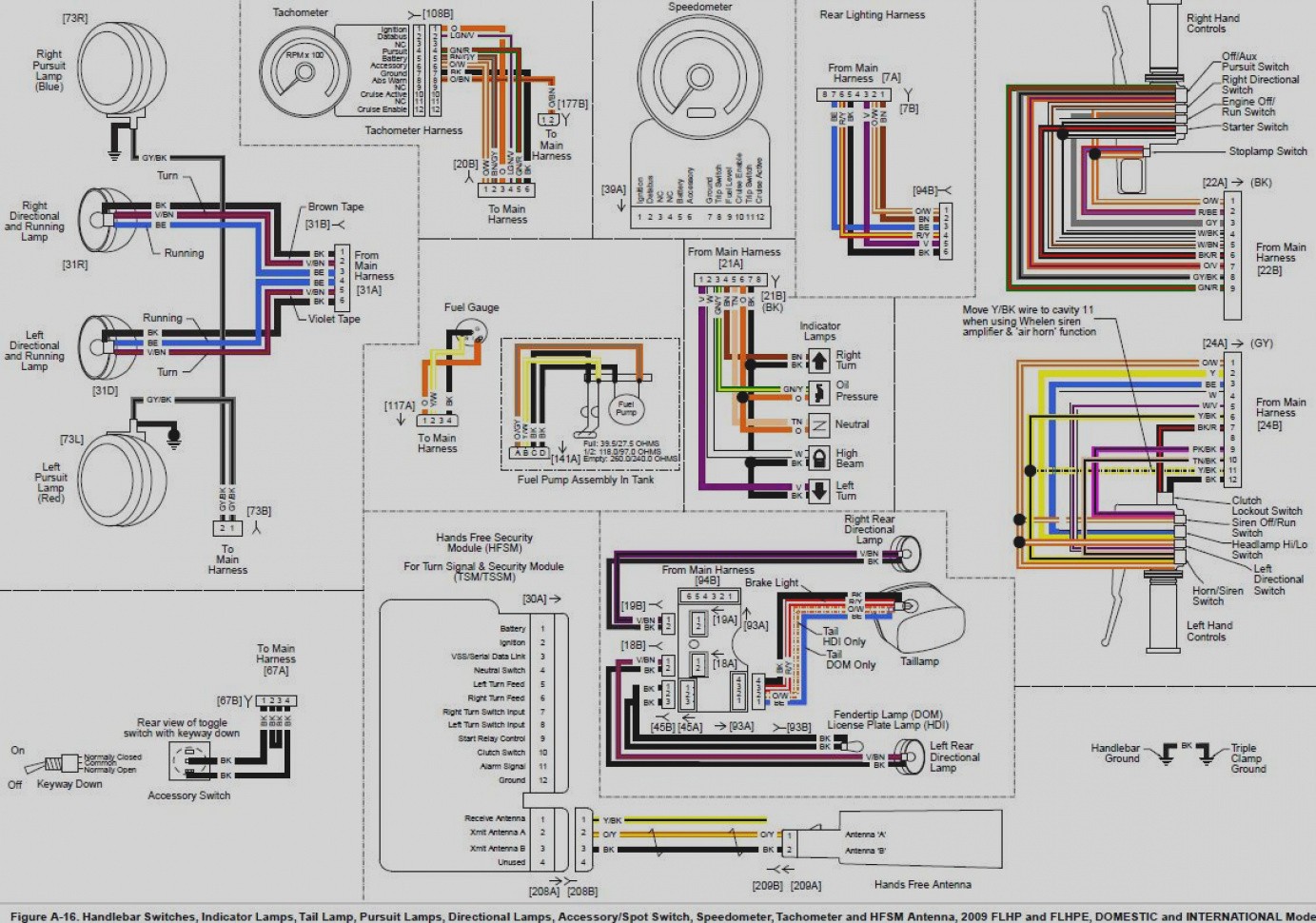 Harley Accessory Plug Wiring Diagram - Hanenhuusholli