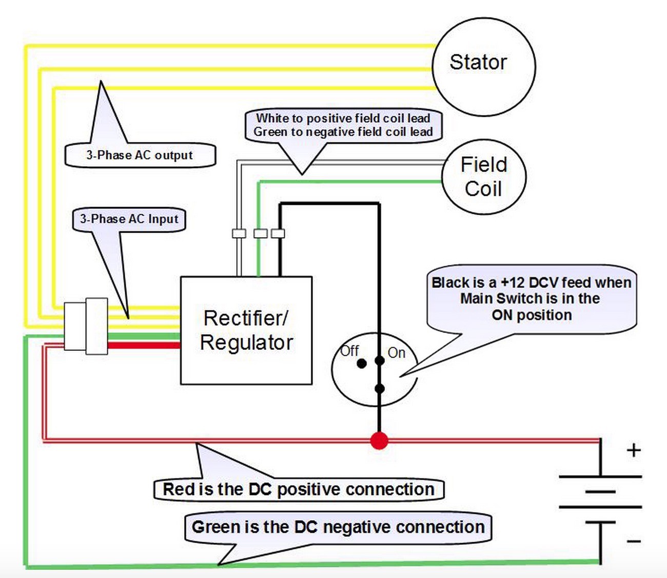 Harley Davidson Voltage Regulator Wiring Diagram