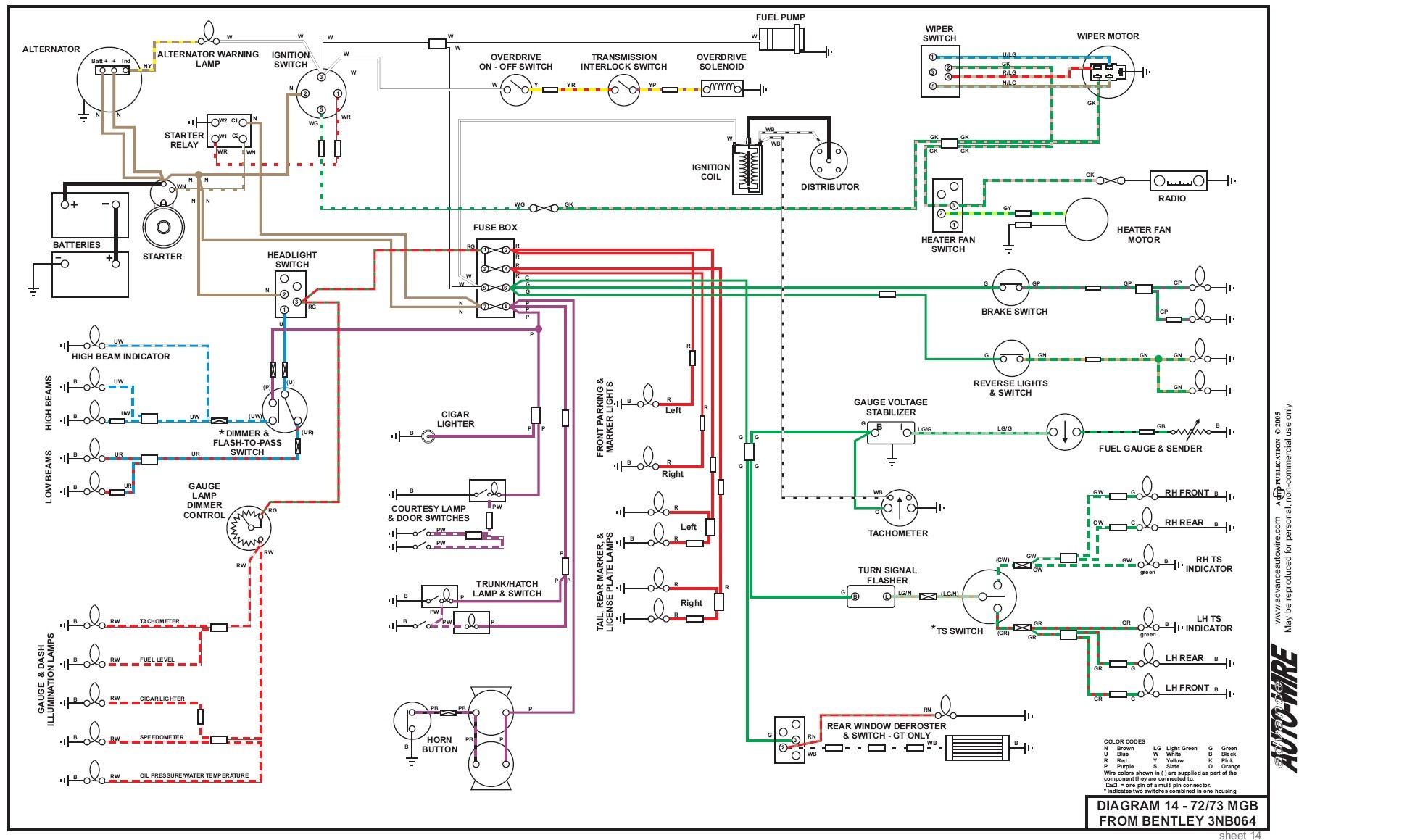 1972 Mgb Wiring Diagram | schematic and wiring diagram