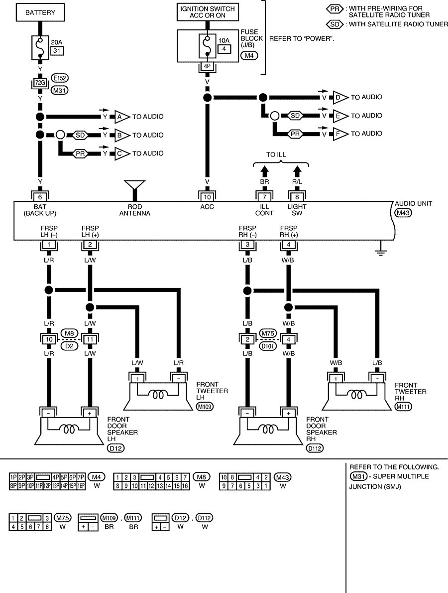 2001 Nissan Frontier Wiring Diagram Wiring Diagram