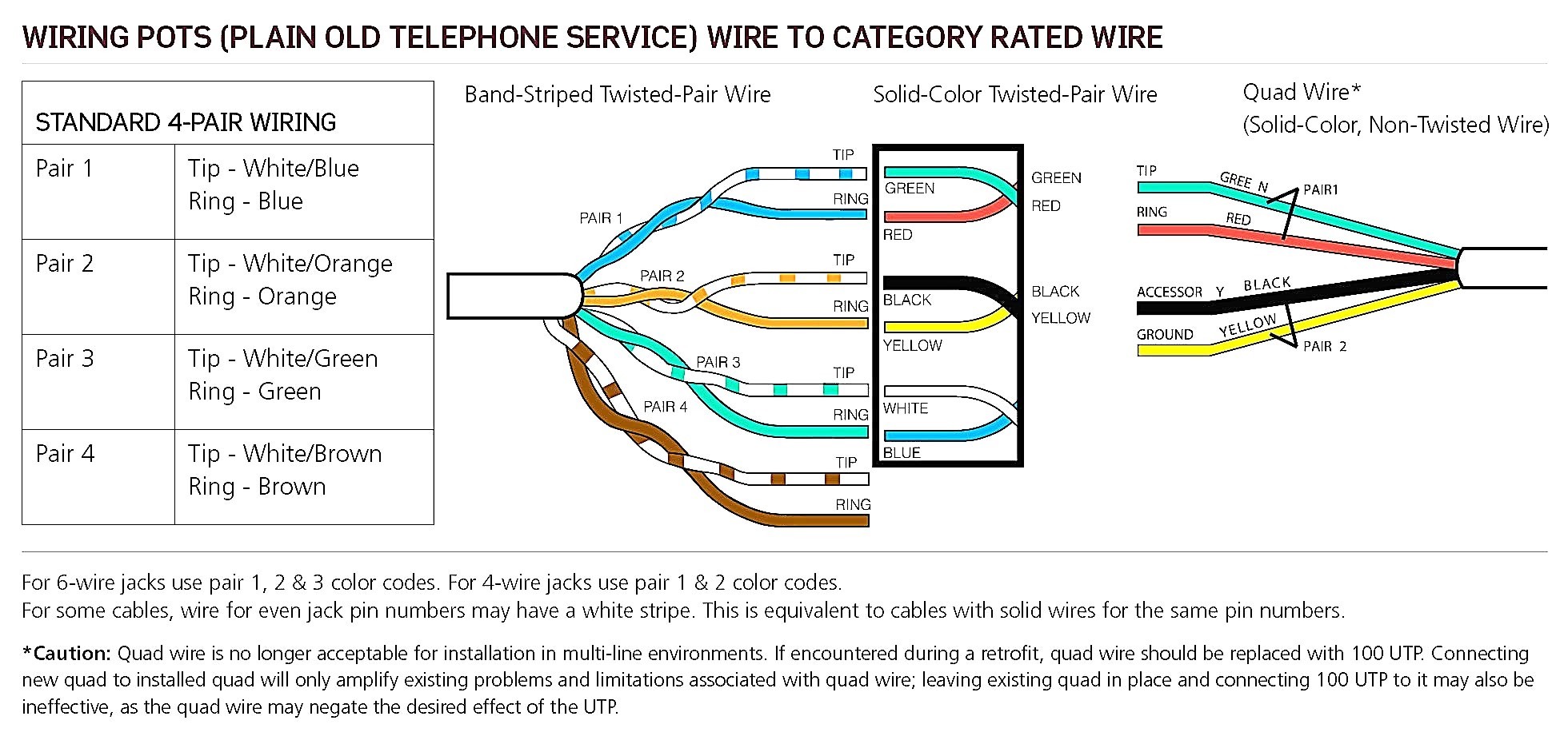 Telephone Wire Color Code Chart