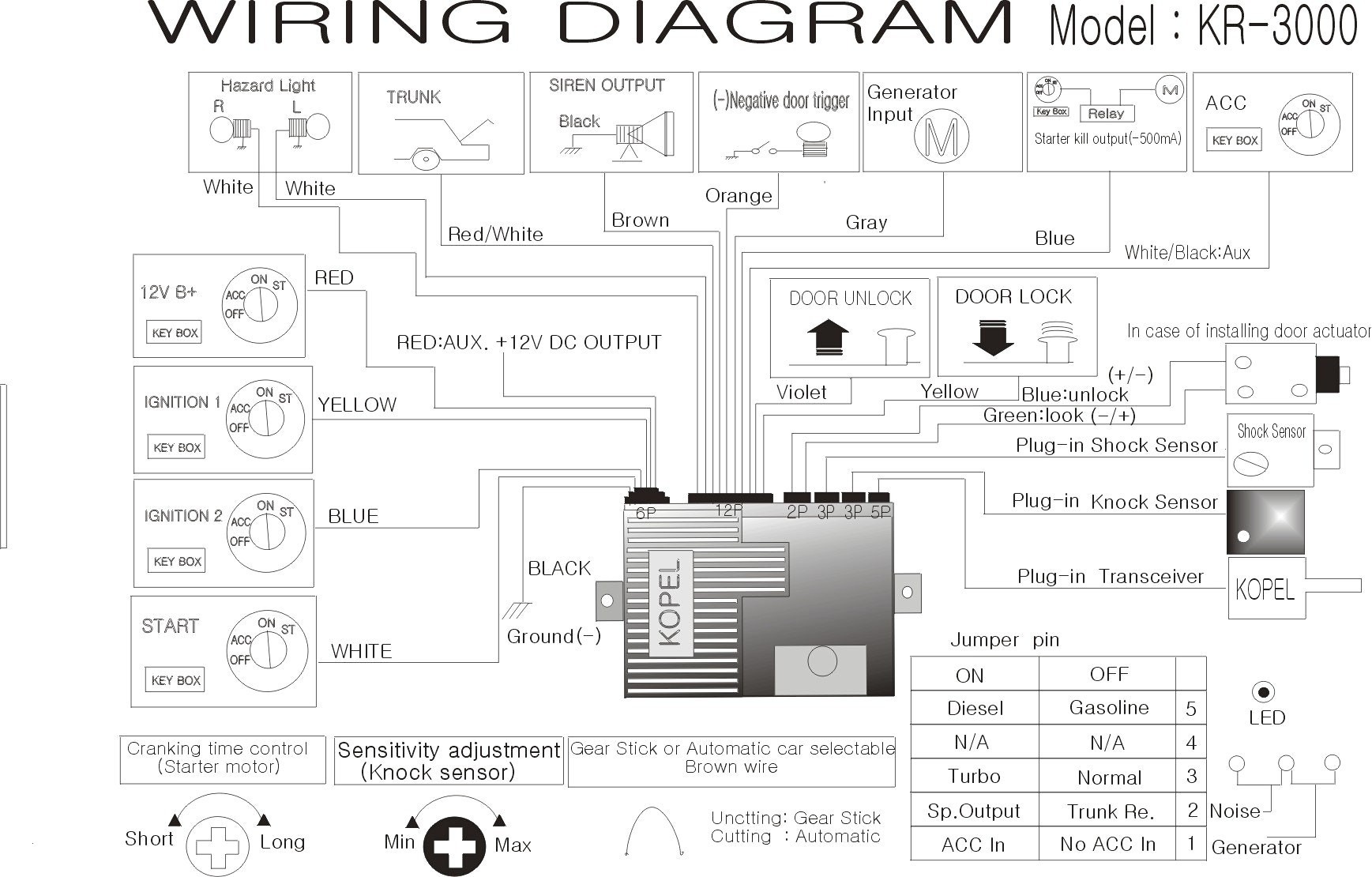 Wiring Diagram Gallery: Pioneer Avh 120bt Wiring Harness Diagram