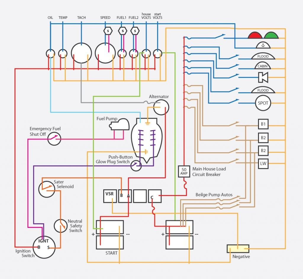 Bass Boat Wiring Schematic - Wiring Diagram and Schematic