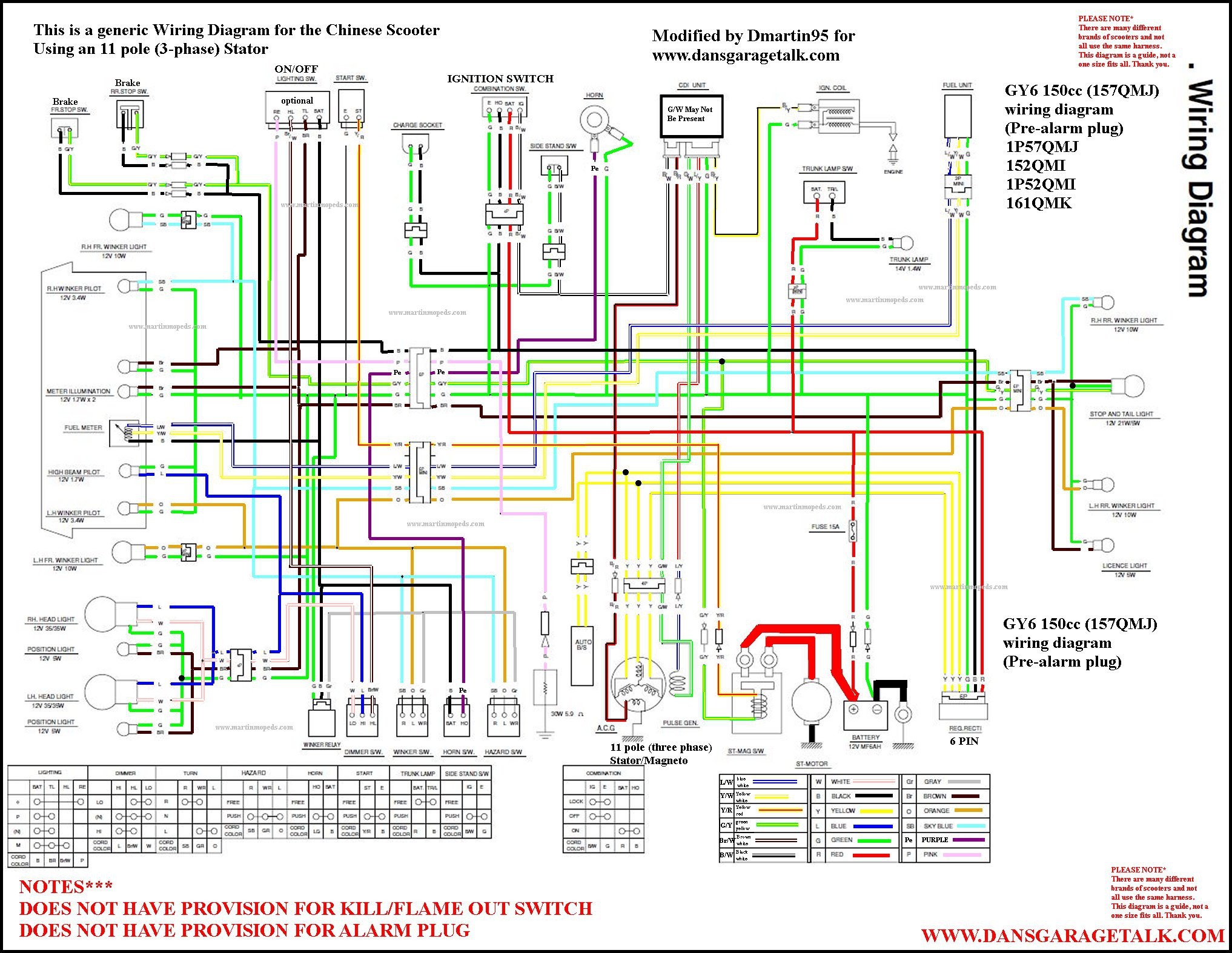 Kazuma 150 Wiring Diagram