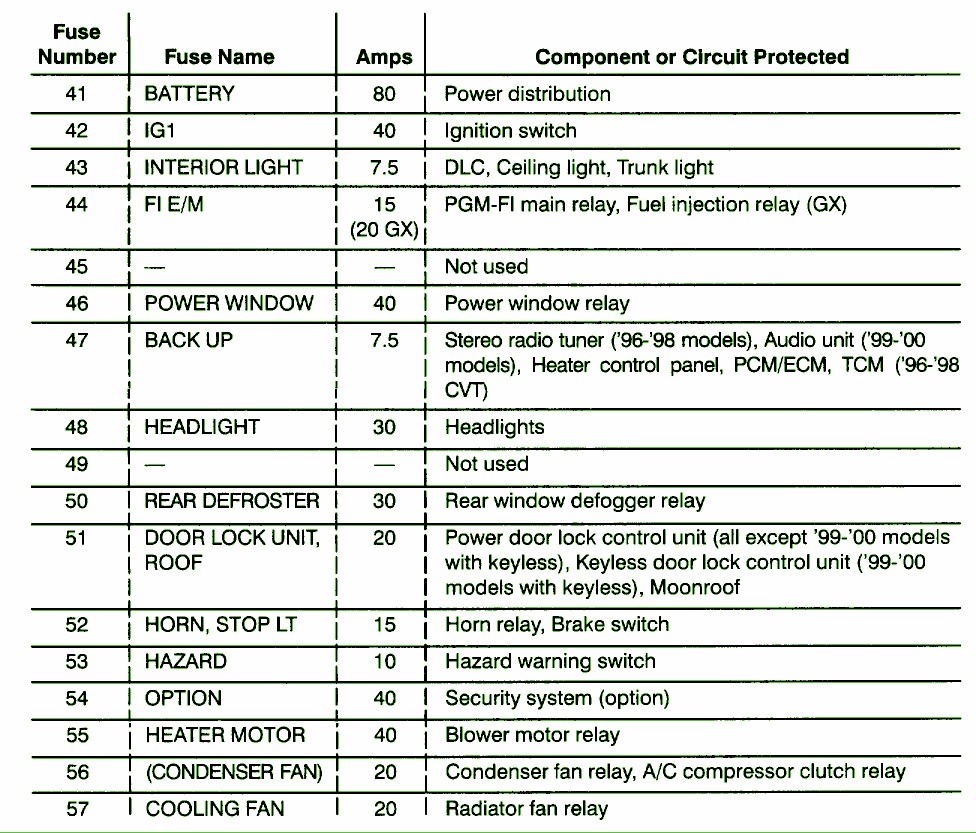 1998 Honda Civic Radio Wiring Diagram from mainetreasurechest.com