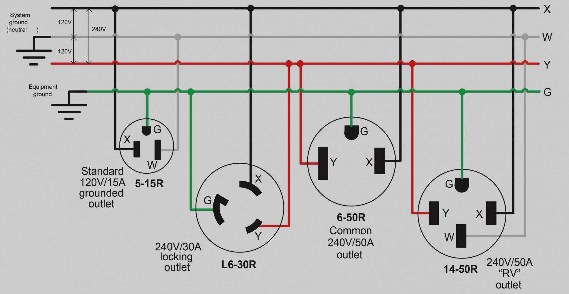 Da25d 220 Plug Wiring Diagram Schematic Wiring Resources