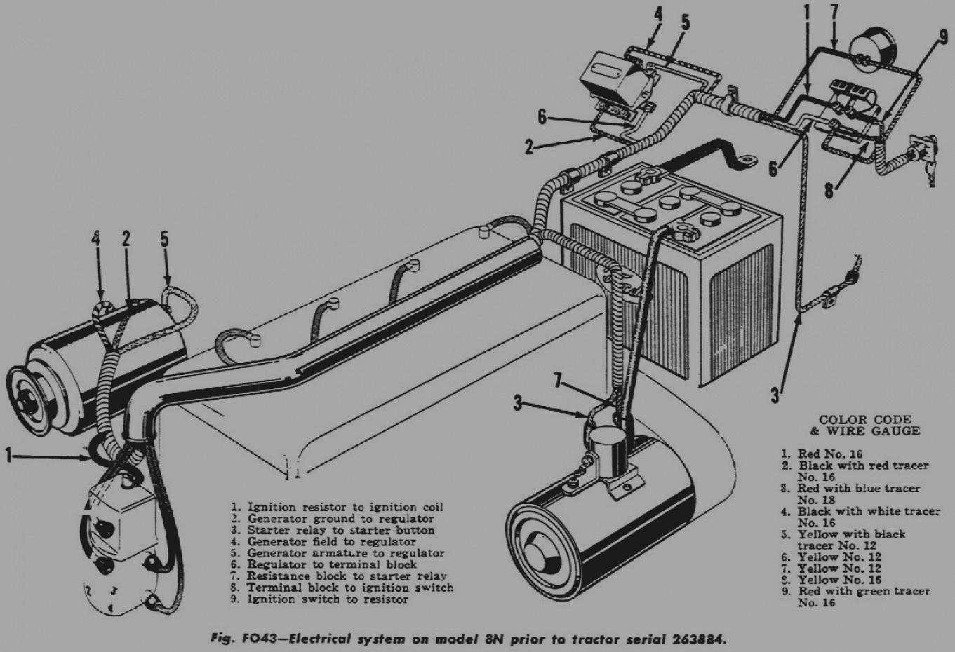 Wiring Diagram 8N Ford Tractor from mainetreasurechest.com