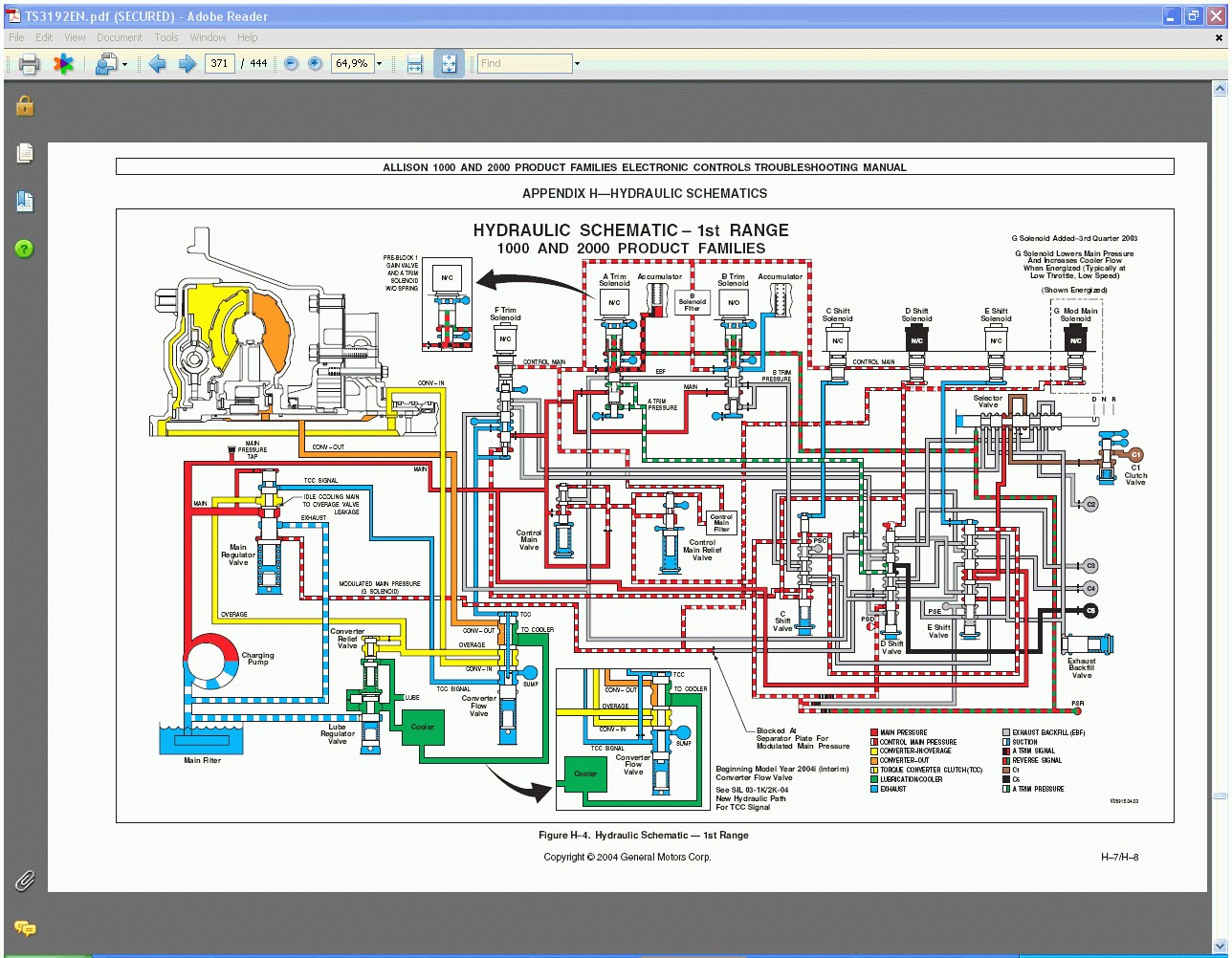 Wiring Diagram 3000 4000 Allison Electrical Wiring Diagrams Allison 3000 Transmission Wiring Diagram Allison 3000 Transmission Wiring Diagram